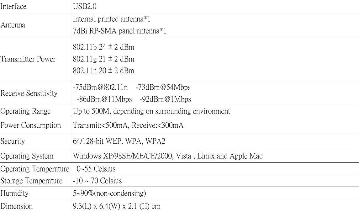 Interface  USB2.0 Antenna  Internal printed antenna*1 7dBi RP-SMA panel antenna*1 Transmitter Power 802.11b 24 ± 2 dBm 802.11g 21 ± 2 dBm 802.11n 20 ± 2 dBm Receive Sensitivity  -75dBm@802.11n    -73dBm@54Mbps            -86dBm@11Mbps    -92dBm@1Mbps Operating Range  Up to 500M, depending on surrounding environment Power Consumption  Transmit:&lt;500mA, Receive:&lt;300mA Security  64/128-bit WEP, WPA, WPA2 Operating System  Windows XP/98SE/ME/CE/2000, Vista , Linux and Apple Mac Operating Temperature    0~55 Celsius Storage Temperature  -10 ~ 70 Celsius Humidity  5~90%(non-condensing) Dimension  9.3(L) x 6.4(W) x 2.1 (H) cm   