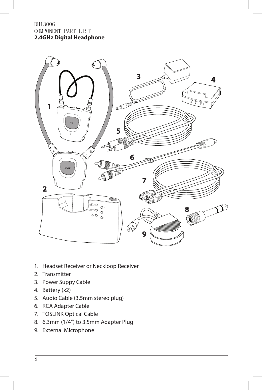 DH1300GCOMPONENT PART LIST 2.4GHz Digital Headphone1. Headset Receiver or Neckloop Receiver2. Transmitter3. Power Suppy Cable4. Battery (x2)5. Audio Cable (3.5mm stereo plug)6. RCA Adapter Cable7. TOSLINK Optical Cable8. 6.3mm (1/4”) to 3.5mm Adapter Plug9. External Microphone2 