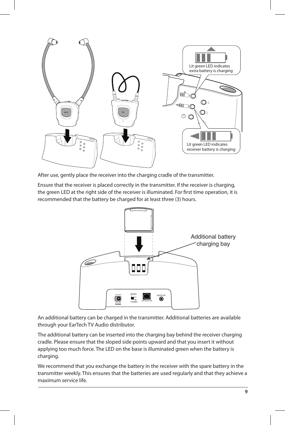 5V 550mADC IN STEREO OPTICAL INAUDIO INMONOAdditional battery charging bay321Lit green LED indicates receiver battery is chargingLit green LED indicates extra battery is chargingRLAfter use, gently place the receiver into the charging cradle of the transmitter.Ensure that the receiver is placed correctly in the transmitter. If the receiver is charging, the green LED at the right side of the receiver is illuminated. For ﬁrst time operation, it is recommended that the battery be charged for at least three (3) hours.An additional battery can be charged in the transmitter. Additional batteries are available through your EarTech TV Audio distributor.The additional battery can be inserted into the charging bay behind the receiver charging cradle. Please ensure that the sloped side points upward and that you insert it without  applying too much force. The LED on the base is illuminated green when the battery is charging. We recommend that you exchange the battery in the receiver with the spare battery in the transmitter weekly. This ensures that the batteries are used regularly and that they achieve a maximum service life.9