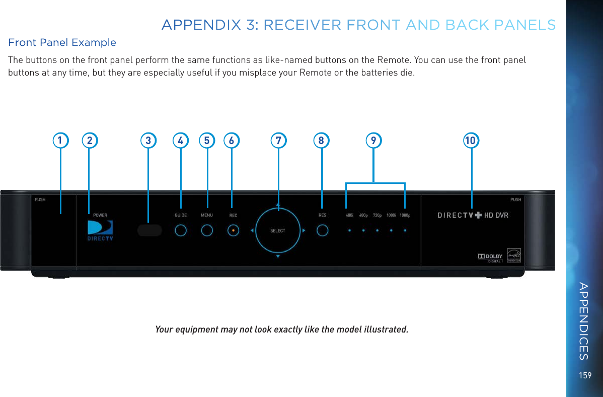 159Your equipment may not look exactly like the model illustrated.12 3 5 6 7 8 9 104APPENDIX 3: RECEIVER FRONT AND BACK PANELSFront Panel ExampleThe buttons on the front panel perform the same functions as like-named buttons on the Remote. You can use the front panel buttons at any time, but they are especially useful if you misplace your Remote or the batteries die.APPENDICES