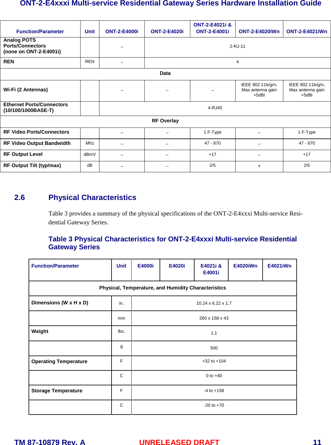  ONT-2-E4xxxi Multi-service Residential Gateway Series Hardware Installation Guide  TM 87-10879 Rev. A UNRELEASED DRAFT    11 Function/Parameter Unit ONT-2-E4000i ONT-2-E4020i ONT-2-E4021i &amp; ONT-2-E4001i   ONT-2-E4020iWn ONT-2-E4021iWn Analog POTS Ports/Connectors (none on ONT-2-E4001i)  ̶  2-RJ-11 REN REN ̶  4 Data Wi-Fi (2 Antennas)  ̶ ̶ ̶ IEEE 802.11b/g/n, Max antenna gain +5dBi IEEE 802.11b/g/n, Max antenna gain +5dBi Ethernet Ports/Connectors (10/100/1000BASE-T)  4-RJ45 RF Overlay RF Video Ports/Connectors  ̶ ̶ 1 F-Type ̶ 1 F-Type RF Video Output Bandwidth Mhz ̶ ̶ 47 - 870 ̶ 47 - 870 RF Output Level dBmV ̶ ̶ +17 ̶ +17 RF Output Tilt (typ/max) dB ̶ ̶ 2/5 v  2/5  2.6 Physical Characteristics Table 3 provides a summary of the physical specifications of the ONT-2-E4xxxi Multi-service Resi-dential Gateway Series.   Table 3 Physical Characteristics for ONT-2-E4xxxi Multi-service Residential Gateway Series Function/Parameter Unit E4000i E4020i E4021i &amp; E4001i E4020iWn E4021iWn Physical, Temperature, and Humidity Characteristics Dimensions (W x H x D) in. 10.24 x 6.22 x 1.7  mm 260 x 158 x 43 Weight lbs. 1.1  g 500 Operating Temperature F +32 to +104  C 0 to +40 Storage Temperature F -4 to +158  C -20 to +70 