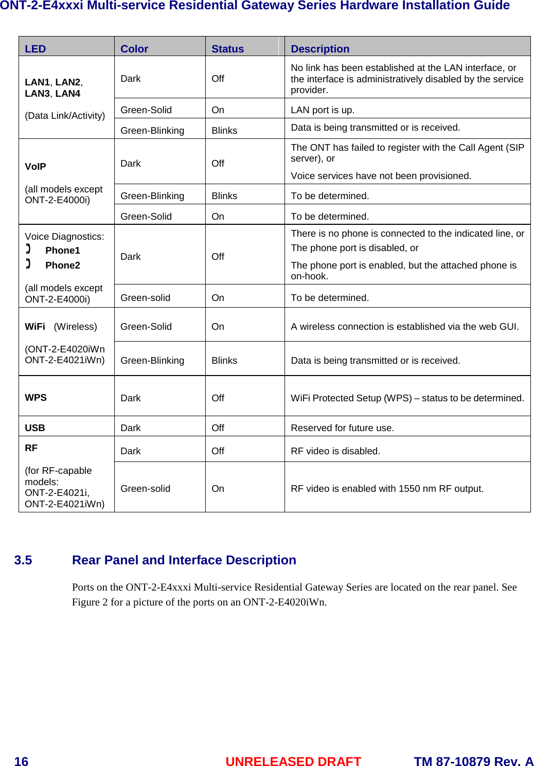 ONT-2-E4xxxi Multi-service Residential Gateway Series Hardware Installation Guide  16 UNRELEASED DRAFT    TM 87-10879 Rev. A LED Color Status Description LAN1, LAN2, LAN3, LAN4  (Data Link/Activity) Dark  Off No link has been established at the LAN interface, or the interface is administratively disabled by the service provider. Green-Solid On LAN port is up. Green-Blinking Blinks Data is being transmitted or is received. VoIP  (all models except ONT-2-E4000i) Dark Off The ONT has failed to register with the Call Agent (SIP server), or  Voice services have not been provisioned. Green-Blinking Blinks To be determined. Green-Solid On To be determined. Voice Diagnostics:  Phone1  Phone2  (all models except ONT-2-E4000i) Dark Off There is no phone is connected to the indicated line, or  The phone port is disabled, or The phone port is enabled, but the attached phone is on-hook. Green-solid On To be determined. WiFi  (Wireless)  (ONT-2-E4020iWn ONT-2-E4021iWn) Green-Solid On A wireless connection is established via the web GUI. Green-Blinking Blinks Data is being transmitted or is received. WPS  Dark Off WiFi Protected Setup (WPS) – status to be determined. USB Dark Off Reserved for future use. RF    (for RF-capable models: ONT-2-E4021i, ONT-2-E4021iWn)   Dark Off RF video is disabled. Green-solid On RF video is enabled with 1550 nm RF output.   3.5 Rear Panel and Interface Description Ports on the ONT-2-E4xxxi Multi-service Residential Gateway Series are located on the rear panel. See Figure 2 for a picture of the ports on an ONT-2-E4020iWn.    