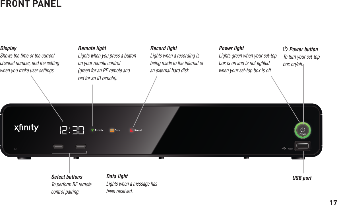 17FRONT PANEL Power button To turn your set-top box on/off.Power light Lights green when your set-top box is on and is not lighted when your set-top box is off. Display Shows the time or the current channel number, and the setting when you make user settings.USB portSelect buttons To perform RF remote control pairing.Remote light Lights when you press a button on your remote control  (green for an RF remote and red for an IR remote). Record light Lights when a recording is being made to the internal or an external hard disk. Data light Lights when a message has been received. 