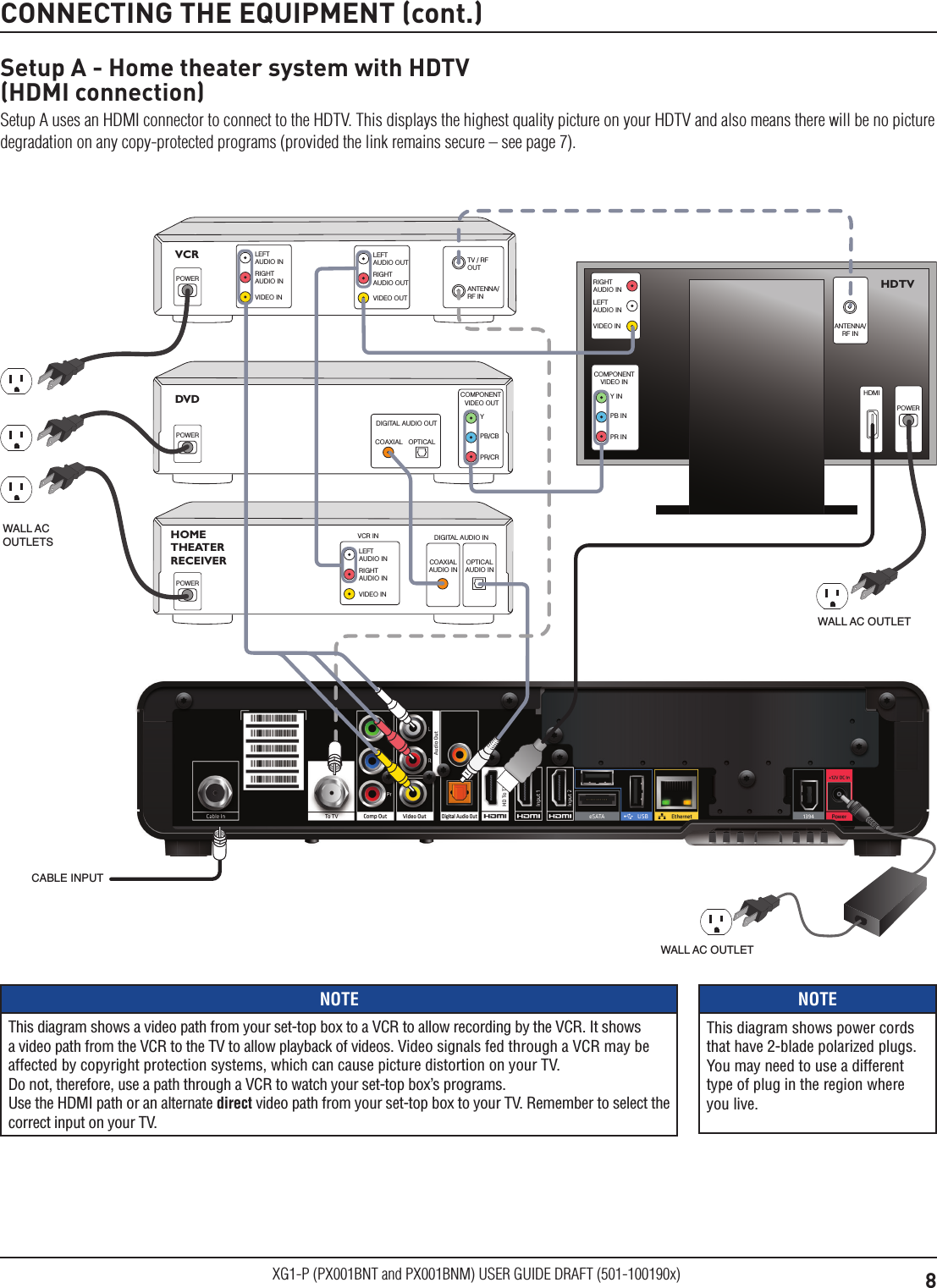 8XG1-P (PX001BNT and PX001BNM) USER GUIDE DRAFT (501-100190x)CONNECTING THE EQUIPMENT (cont.)Setup A - Home theater system with HDTV  (HDMI connection)Setup A uses an HDMI connector to connect to the HDTV. This displays the highest quality picture on your HDTV and also means there will be no picture degradation on any copy-protected programs (provided the link remains secure – see page 7).VCRDVDPB/CBPR/CRYCOMPONENT VIDEO OUTDIGITAL AUDIO OUTOPTICALCOAXIALANTENNA/RF INTV / RF OUTLEFTAUDIO OUTRIGHTAUDIO OUTVIDEO OUTLEFTAUDIO INRIGHTAUDIO INVIDEO INOPTICALAUDIO INCOAXIALAUDIO INDIGITAL AUDIO INHOME THEATER RECEIVERLEFTAUDIO INVCR INRIGHTAUDIO INVIDEO INANTENNA/RF INHDMIPB INPR INY INCOMPONENTVIDEO INLEFTAUDIO INRIGHTAUDIO INVIDEO INHDTVPOWERPOWERPOWERPOWERWALL AC OUTLETWALL AC OUTLETWALL ACOUTLETSCABLE INPUTNOTEThis diagram shows a video path from your set-top box to a VCR to allow recording by the VCR. It shows a video path from the VCR to the TV to allow playback of videos. Video signals fed through a VCR may be affected by copyright protection systems, which can cause picture distortion on your TV.   Do not, therefore, use a path through a VCR to watch your set-top box’s programs.  Use the HDMI path or an alternate direct video path from your set-top box to your TV. Remember to select the correct input on your TV.NOTEThis diagram shows power cords that have 2-blade polarized plugs. You may need to use a different type of plug in the region where you live.