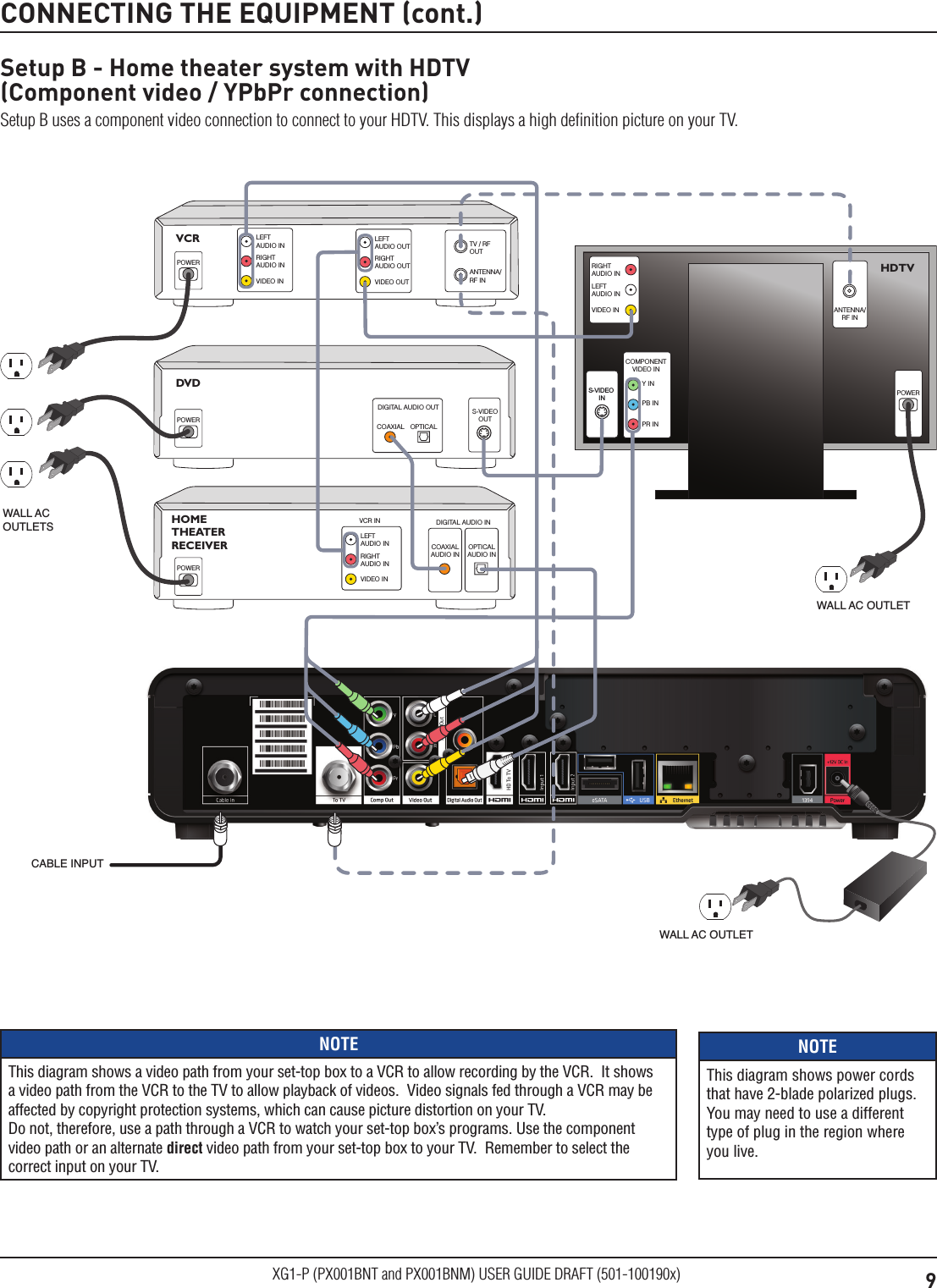 9XG1-P (PX001BNT and PX001BNM) USER GUIDE DRAFT (501-100190x)CONNECTING THE EQUIPMENT (cont.)Setup B - Home theater system with HDTV  (Component video / YPbPr connection)Setup B uses a component video connection to connect to your HDTV. This displays a high deﬁnition picture on your TV.VCRDVDDIGITAL AUDIO OUTOPTICALCOAXIALANTENNA/RF INTV / RF OUTLEFTAUDIO OUTRIGHTAUDIO OUTVIDEO OUTLEFTAUDIO INRIGHTAUDIO INVIDEO INOPTICALAUDIO INCOAXIALAUDIO INDIGITAL AUDIO INHOME THEATER RECEIVERLEFTAUDIO INVCR INRIGHTAUDIO INVIDEO INANTENNA/RF INPB INPR INY INCOMPONENTVIDEO INLEFTAUDIO INRIGHTAUDIO INVIDEO INHDTVPOWERPOWERPOWERPOWERS-VIDEOINS-VIDEOOUTCABLE INPUTWALL ACOUTLETSWALL AC OUTLETWALL AC OUTLETNOTEThis diagram shows a video path from your set-top box to a VCR to allow recording by the VCR.  It shows a video path from the VCR to the TV to allow playback of videos.  Video signals fed through a VCR may be affected by copyright protection systems, which can cause picture distortion on your TV.   Do not, therefore, use a path through a VCR to watch your set-top box’s programs. Use the component video path or an alternate direct video path from your set-top box to your TV.  Remember to select the correct input on your TV.NOTEThis diagram shows power cords that have 2-blade polarized plugs. You may need to use a different type of plug in the region where you live.