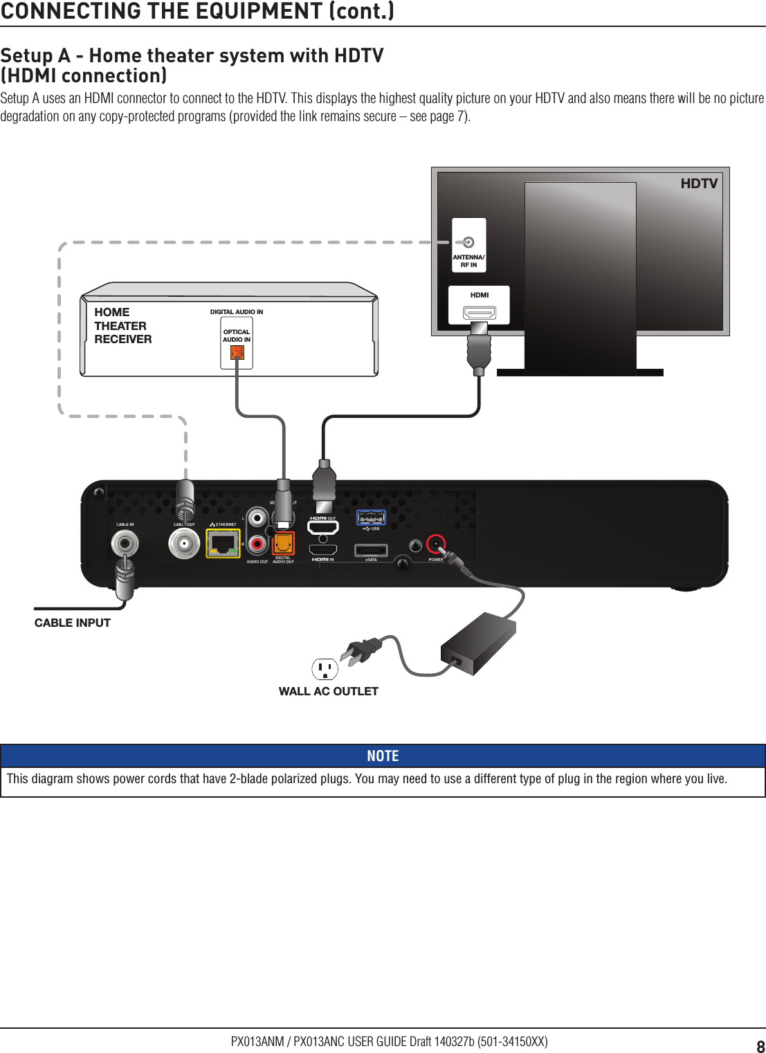 8PX013ANM / PX013ANC USER GUIDE Draft 140327b (501-34150XX)CONNECTING THE EQUIPMENT (cont.)Setup A - Home theater system with HDTV  (HDMI connection)Setup A uses an HDMI connector to connect to the HDTV. This displays the highest quality picture on your HDTV and also means there will be no picture degradation on any copy-protected programs (provided the link remains secure – see page 7).OPTICALAUDIO INDIGITAL AUDIO INHOME THEATER RECEIVERANTENNA/RF INHDMIHDTVCABLE INPUTWALL AC OUTLETNOTEThis diagram shows power cords that have 2-blade polarized plugs. You may need to use a different type of plug in the region where you live.
