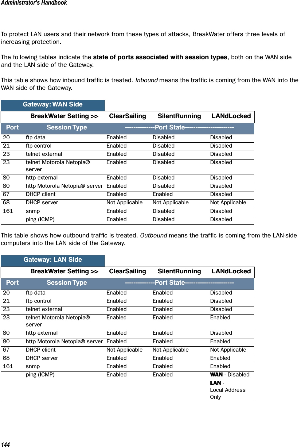 Administrator’s Handbook144To protect LAN users and their network from these types of attacks, BreakWater offers three levels of increasing protection. The following tables indicate the state of ports associated with session types, both on the WAN side and the LAN side of the Gateway.This table shows how inbound trafﬁc is treated. Inbound means the trafﬁc is coming from the WAN into the WAN side of the Gateway. This table shows how outbound trafﬁc is treated. Outbound means the trafﬁc is coming from the LAN-side computers into the LAN side of the Gateway. Gateway: WAN SideBreakWater Setting &gt;&gt; ClearSailing SilentRunning LANdLockedPort    Session Type --------------Port State-----------------------20 ftp data Enabled Disabled Disabled21 ftp control Enabled Disabled Disabled23 telnet external Enabled Disabled Disabled23 telnet Motorola Netopia® serverEnabled Disabled Disabled80 http external Enabled Disabled Disabled80 http Motorola Netopia® server Enabled Disabled Disabled67 DHCP client Enabled Enabled Disabled68 DHCP server Not Applicable Not Applicable Not Applicable161 snmp Enabled Disabled Disabledping (ICMP) Enabled Disabled DisabledGateway: LAN SideBreakWater Setting &gt;&gt; ClearSailing SilentRunning LANdLockedPort    Session Type --------------Port State-----------------------20 ftp data Enabled Enabled Disabled21 ftp control Enabled Enabled Disabled23 telnet external Enabled Enabled Disabled23 telnet Motorola Netopia® serverEnabled Enabled Enabled80 http external Enabled Enabled Disabled80 http Motorola Netopia® server Enabled Enabled Enabled67 DHCP client Not Applicable Not Applicable Not Applicable68 DHCP server Enabled Enabled Enabled161 snmp Enabled Enabled Enabledping (ICMP) Enabled Enabled WAN - DisabledLAN -Local Address Only