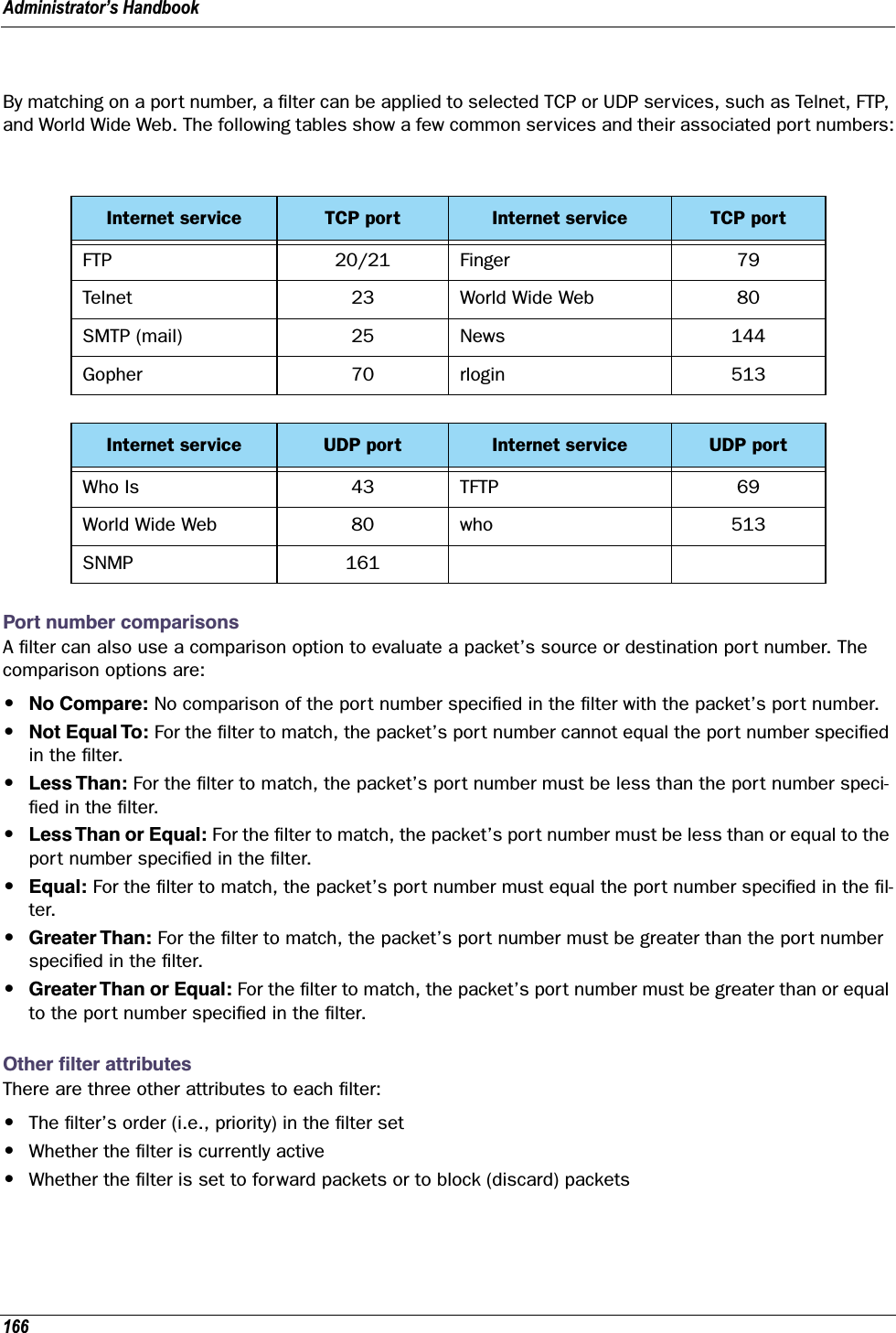  Administrator’s Handbook166 By matching on a port number, a ﬁlter can be applied to selected TCP or UDP services, such as Telnet, FTP, and World Wide Web. The following tables show a few common services and their associated port numbers: Port number comparisons A ﬁlter can also use a comparison option to evaluate a packet’s source or destination port number. The comparison options are: • No Compare:  No comparison of the port number speciﬁed in the ﬁlter with the packet’s port number. • Not Equal To:  For the ﬁlter to match, the packet’s port number cannot equal the port number speciﬁed in the ﬁlter. • Less Than:  For the ﬁlter to match, the packet’s port number must be less than the port number speci-ﬁed in the ﬁlter. • Less Than or Equal:  For the ﬁlter to match, the packet’s port number must be less than or equal to the port number speciﬁed in the ﬁlter. • Equal:   For the ﬁlter to match, the packet’s port number must equal the port number speciﬁed in the ﬁl-ter. • Greater Than:  For the ﬁlter to match, the packet’s port number must be greater than the port number speciﬁed in the ﬁlter. • Greater Than or Equal:  For the ﬁlter to match, the packet’s port number must be greater than or equal to the port number speciﬁed in the ﬁlter.Other ﬁlter attributesThere are three other attributes to each ﬁlter:•The ﬁlter’s order (i.e., priority) in the ﬁlter set•Whether the ﬁlter is currently active•Whether the ﬁlter is set to forward packets or to block (discard) packetsInternet service TCP port Internet service TCP portFTP 20/21 Finger 79Telnet 23 World Wide Web 80SMTP (mail) 25 News 144Gopher 70 rlogin 513Internet service UDP port Internet service UDP portWho Is 43 TFTP 69World Wide Web 80 who 513SNMP 161