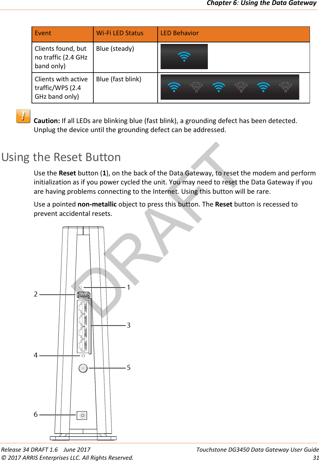 DRAFTChapter 6: Using the Data Gateway  Release 34 DRAFT 1.6    June 2017 Touchstone DG3450 Data Gateway User Guide © 2017 ARRIS Enterprises LLC. All Rights Reserved. 31  Event Wi-Fi LED Status LED Behavior Clients found, but no traffic (2.4 GHz band only) Blue (steady)  Clients with active traffic/WPS (2.4 GHz band only) Blue (fast blink)   Caution: If all LEDs are blinking blue (fast blink), a grounding defect has been detected. Unplug the device until the grounding defect can be addressed.   Using the Reset Button Use the Reset button (1), on the back of the Data Gateway, to reset the modem and perform initialization as if you power cycled the unit. You may need to reset the Data Gateway if you are having problems connecting to the Internet. Using this button will be rare. Use a pointed non-metallic object to press this button. The Reset button is recessed to prevent accidental resets.   