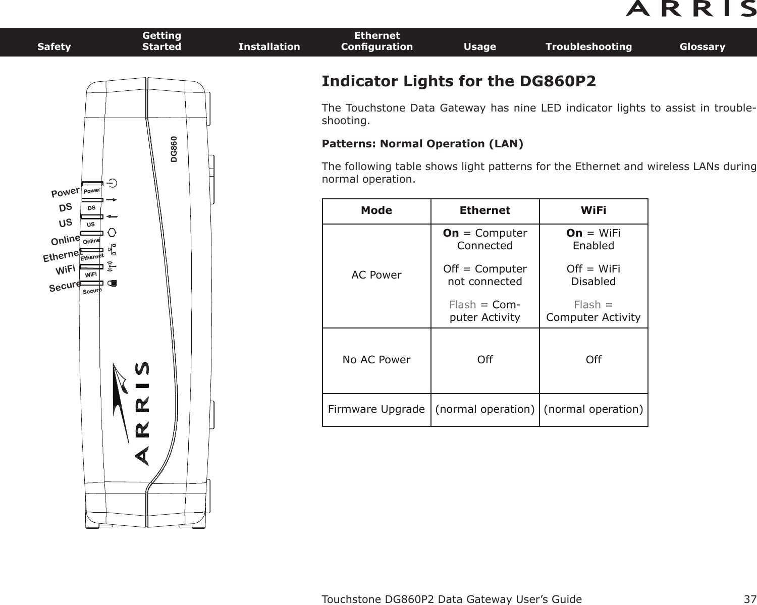 Indicator Lights for the DG860P2The Touchstone Data Gateway has nine LED indicator lights to assist in trouble -shooting.Patterns: Normal Operation (LAN)The following table shows light patterns for the Ethernet and wireless LANs duringnormal operation.Mode Ethernet WiFiAC PowerOn = ComputerConnectedOff = Computernot connectedFlash = Com-puter ActivityOn = WiFi EnabledOff = WiFi DisabledFlash = Computer ActivityNo AC Power Off OffFirmware Upgrade (normal operation) (normal operation)Touchstone DG860P2 Data Gateway User’s GuideSafetyGettingStarted InstallationEthernetConﬁguration Usage Troubleshooting Glossary37DG860PowerEthernetDSOnlineWiFiSecureUSPowerDSUSOnlineEthernetWiFiSecure