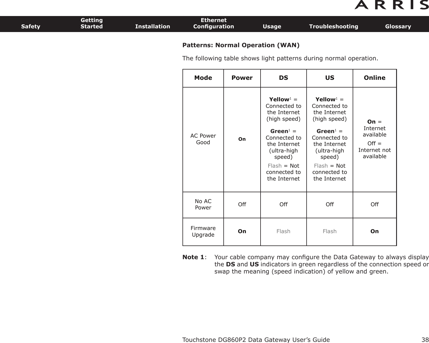 Patterns: Normal Operation (WAN)The following table shows light patterns during normal operation.Note 1: Your cable company may conﬁgure the Data Gateway to always displaythe DS and US indicators in green regardless of the connection speed orswap the meaning (speed indication) of yellow and green.Mode Power DS US OnlineAC PowerGood OnYellow1= Connected tothe  Internet(high speed)Green1=Connected tothe Internet(ultra-highspeed)Flash = Not connected tothe  InternetYellow1= Connected tothe  Internet(high speed)Green1=Connected tothe Internet(ultra-highspeed)Flash = Not connected tothe  InternetOn = InternetavailableOff = Internet not availableNo ACPower Off Off Off OffFirmware Upgrade On Flash Flash OnTouchstone DG860P2 Data Gateway User’s GuideSafetyGettingStarted InstallationEthernetConﬁguration Usage Troubleshooting Glossary38