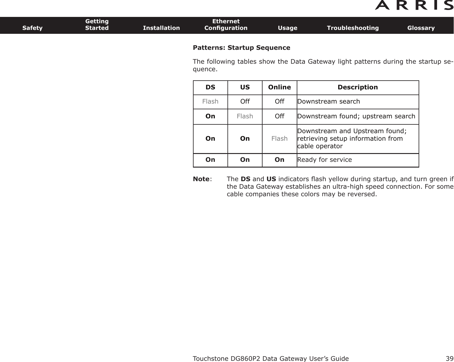Patterns: Startup SequenceThe following tables show the Data Gateway light patterns during the startup se-quence.Note: The DS and US indicators ﬂash yellow during startup, and turn green ifthe Data Gateway establishes an ultra-high speed connection. For somecable companies these colors may be reversed.DS US Online DescriptionFlash Off Off Downstream searchOn Flash Off Downstream found; upstream searchOn On FlashDownstream and Upstream found;retrieving setup information fromcable operatorOn On On Ready for serviceTouchstone DG860P2 Data Gateway User’s GuideSafetyGettingStarted InstallationEthernetConﬁguration Usage Troubleshooting Glossary39