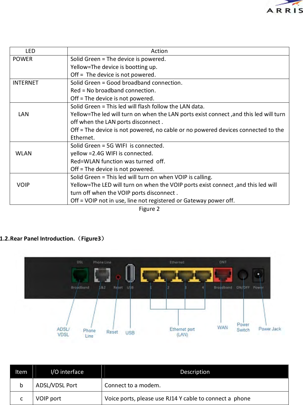            LED                                                         Action POWER Solid Green = The device is powered. Yellow=The device is bootting up. Off =  The device is not powered. INTERNET Solid Green = Good broadband connection. Red = No broadband connection. Off = The device is not powered.        LAN Solid Green = This led will flash follow the LAN data. Yellow=The led will turn on when the LAN ports exist connect ,and this led will turn off when the LAN ports disconnect . Off = The device is not powered, no cable or no powered devices connected to the Ethernet.    WLAN Solid Green = 5G WIFI  is connected. yellow =2.4G WIFI is connected.  Red=WLAN function was turned  off. Off = The device is not powered.        VOIP Solid Green = This led will turn on when VOIP is calling. Yellow=The LED will turn on when the VOIP ports exist connect ,and this led will turn off when the VOIP ports disconnect . Off = VOIP not in use, line not registered or Gateway power off. Figure 2  1.2. Rear Panel Introduction.（Figure3）   Item  I/O interface  Description b  ADSL/VDSL Port  Connect to a modem. c  VOIP port  Voice ports, please use RJ14 Y cable to connect a  phone 
