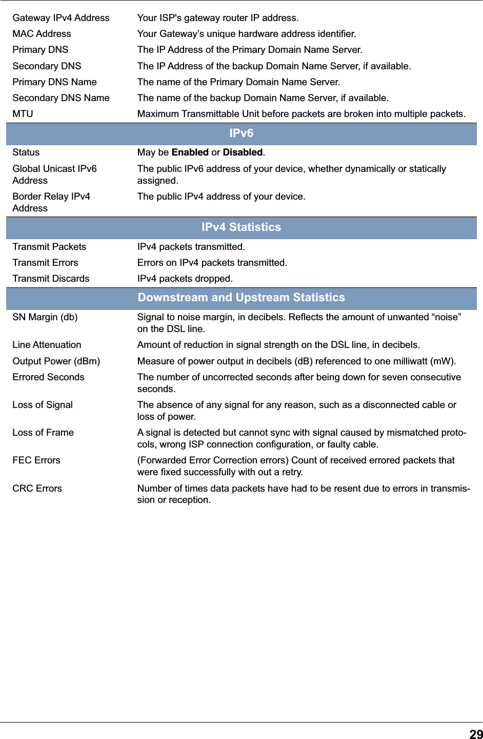 29Gateway IPv4 Address Your ISP&apos;s gateway router IP address.MAC Address Your Gateway’s unique hardware address identifier.Primary DNS The IP Address of the Primary Domain Name Server.Secondary DNS The IP Address of the backup Domain Name Server, if available.Primary DNS Name The name of the Primary Domain Name Server.Secondary DNS Name The name of the backup Domain Name Server, if available.MTU Maximum Transmittable Unit before packets are broken into multiple packets.IPv6Status May be Enabled or Disabled.Global Unicast IPv6 AddressThe public IPv6 address of your device, whether dynamically or statically assigned.Border Relay IPv4 AddressThe public IPv4 address of your device.IPv4 StatisticsTransmit Packets IPv4 packets transmitted.Transmit Errors Errors on IPv4 packets transmitted.Transmit Discards IPv4 packets dropped.Downstream and Upstream StatisticsSN Margin (db) Signal to noise margin, in decibels. Reflects the amount of unwanted “noise” on the DSL line. Line Attenuation Amount of reduction in signal strength on the DSL line, in decibels. Output Power (dBm) Measure of power output in decibels (dB) referenced to one milliwatt (mW).Errored Seconds The number of uncorrected seconds after being down for seven consecutive seconds.Loss of Signal The absence of any signal for any reason, such as a disconnected cable or loss of power.Loss of Frame A signal is detected but cannot sync with signal caused by mismatched proto-cols, wrong ISP connection configuration, or faulty cable.FEC Errors (Forwarded Error Correction errors) Count of received errored packets that were fixed successfully with out a retry.CRC Errors Number of times data packets have had to be resent due to errors in transmis-sion or reception.