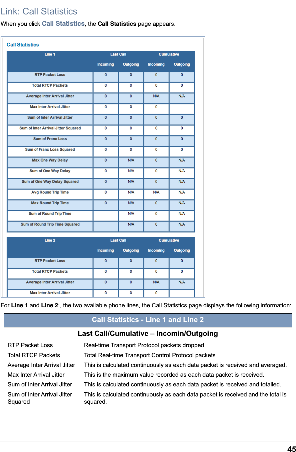 45Link: Call StatisticsWhen you click Call Statistics, the Call Statistics page appears.For Line 1 and Line 2:, the two available phone lines, the Call Statistics page displays the following information:Call Statistics - Line 1 and Line 2Last Call/Cumulative – Incomin/OutgoingRTP Packet Loss Real-time Transport Protocol packets droppedTotal RTCP Packets Total Real-time Transport Control Protocol packetsAverage Inter Arrival Jitter This is calculated continuously as each data packet is received and averaged.Max Inter Arrival Jitter This is the maximum value recorded as each data packet is received.Sum of Inter Arrival Jitter This is calculated continuously as each data packet is received and totalled.Sum of Inter Arrival Jitter SquaredThis is calculated continuously as each data packet is received and the total is squared.