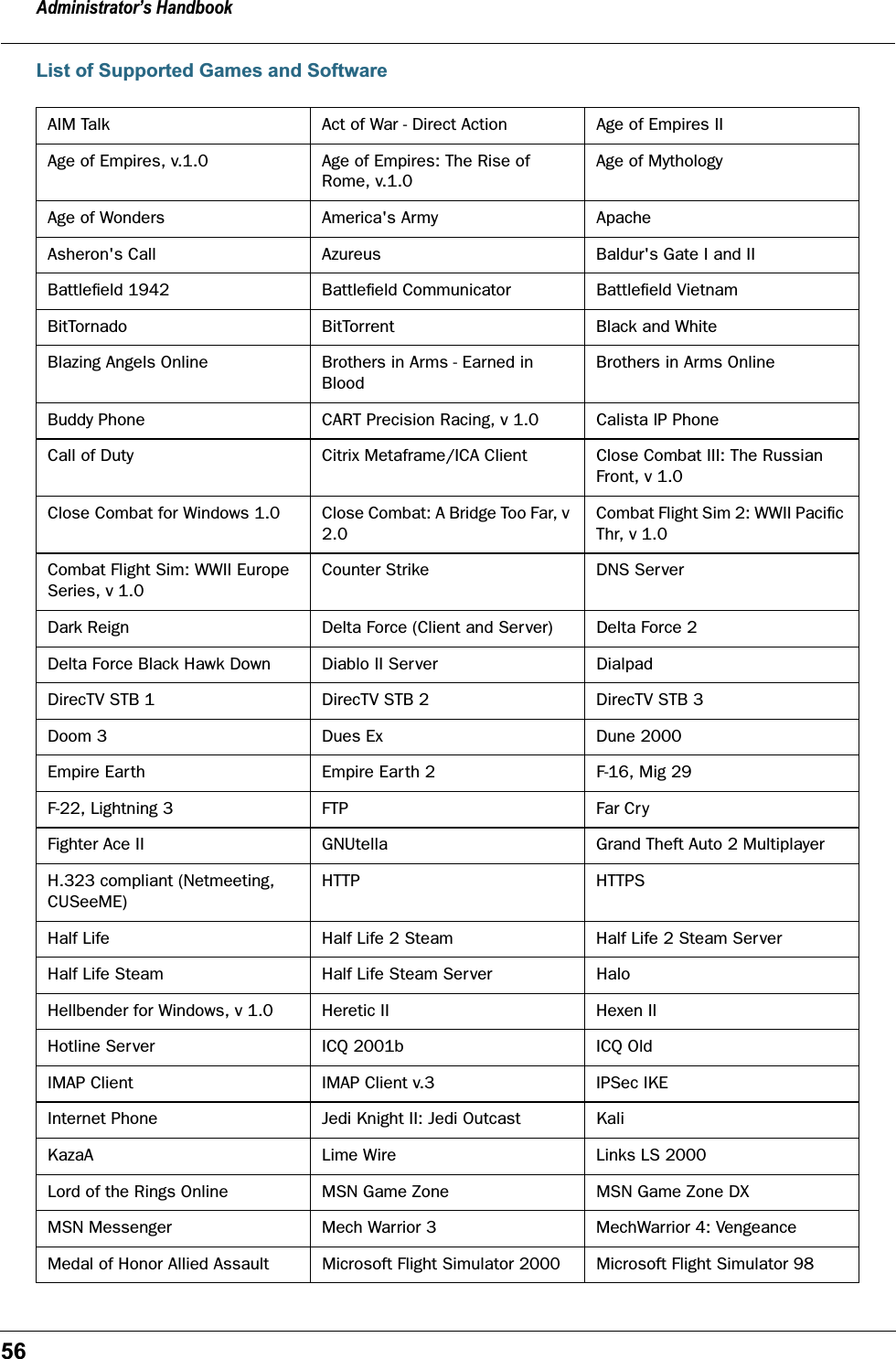 Administrator’s Handbook56List of Supported Games and SoftwareAIM Talk Act of War - Direct Action Age of Empires IIAge of Empires, v.1.0 Age of Empires: The Rise of Rome, v.1.0Age of MythologyAge of Wonders America&apos;s Army ApacheAsheron&apos;s Call Azureus Baldur&apos;s Gate I and IIBattleﬁeld 1942 Battleﬁeld Communicator Battleﬁeld VietnamBitTornado BitTorrent Black and WhiteBlazing Angels Online Brothers in Arms - Earned in BloodBrothers in Arms OnlineBuddy Phone CART Precision Racing, v 1.0 Calista IP PhoneCall of Duty Citrix Metaframe/ICA Client Close Combat III: The Russian Front, v 1.0Close Combat for Windows 1.0 Close Combat: A Bridge Too Far, v 2.0Combat Flight Sim 2: WWII Paciﬁc Thr, v 1.0Combat Flight Sim: WWII Europe Series, v 1.0Counter Strike DNS ServerDark Reign Delta Force (Client and Server) Delta Force 2Delta Force Black Hawk Down Diablo II Server DialpadDirecTV STB 1 DirecTV STB 2 DirecTV STB 3Doom 3 Dues Ex Dune 2000Empire Earth Empire Earth 2 F-16, Mig 29F-22, Lightning 3 FTP Far CryFighter Ace II GNUtella Grand Theft Auto 2 MultiplayerH.323 compliant (Netmeeting, CUSeeME)HTTP HTTPSHalf Life Half Life 2 Steam Half Life 2 Steam ServerHalf Life Steam Half Life Steam Server HaloHellbender for Windows, v 1.0 Heretic II Hexen IIHotline Server ICQ 2001b ICQ OldIMAP Client IMAP Client v.3 IPSec IKEInternet Phone Jedi Knight II: Jedi Outcast KaliKazaA Lime Wire Links LS 2000Lord of the Rings Online MSN Game Zone MSN Game Zone DXMSN Messenger Mech Warrior 3 MechWarrior 4: VengeanceMedal of Honor Allied Assault Microsoft Flight Simulator 2000 Microsoft Flight Simulator 98