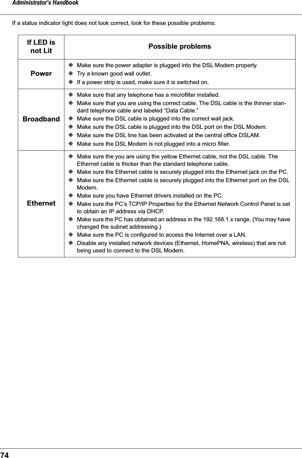 Administrator’s Handbook74If a status indicator light does not look correct, look for these possible problems: If LED is not Lit Possible problemsPower◆Make sure the power adapter is plugged into the DSL Modem properly.◆Try a known good wall outlet.◆If a power strip is used, make sure it is switched on.Broadband◆Make sure that any telephone has a microfilter installed.◆Make sure that you are using the correct cable. The DSL cable is the thinner stan-dard telephone cable and labeled “Data Cable.”◆Make sure the DSL cable is plugged into the correct wall jack.◆Make sure the DSL cable is plugged into the DSL port on the DSL Modem.◆Make sure the DSL line has been activated at the central office DSLAM.◆Make sure the DSL Modem is not plugged into a micro filter.Ethernet◆Make sure the you are using the yellow Ethernet cable, not the DSL cable. The Ethernet cable is thicker than the standard telephone cable.◆Make sure the Ethernet cable is securely plugged into the Ethernet jack on the PC.◆Make sure the Ethernet cable is securely plugged into the Ethernet port on the DSL Modem.◆Make sure you have Ethernet drivers installed on the PC.◆Make sure the PC’s TCP/IP Properties for the Ethernet Network Control Panel is set to obtain an IP address via DHCP.◆Make sure the PC has obtained an address in the 192.168.1.x range. (You may have changed the subnet addressing.)◆Make sure the PC is configured to access the Internet over a LAN.◆Disable any installed network devices (Ethernet, HomePNA, wireless) that are not being used to connect to the DSL Modem.