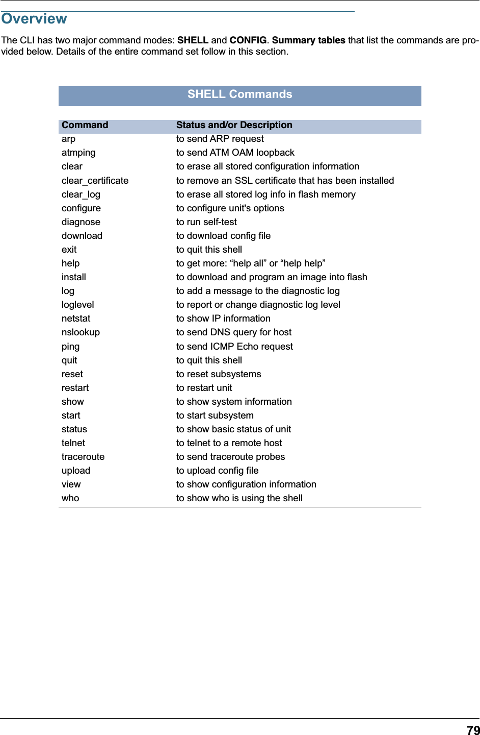 79OverviewThe CLI has two major command modes: SHELL and CONFIG. Summary tables that list the commands are pro-vided below. Details of the entire command set follow in this section.SHELL CommandsCommand Status and/or Descriptionarp to send ARP requestatmping to send ATM OAM loopbackclear to erase all stored configuration informationclear_certificate to remove an SSL certificate that has been installedclear_log to erase all stored log info in flash memoryconfigure to configure unit&apos;s optionsdiagnose to run self-testdownload to download config fileexit to quit this shellhelp to get more: “help all” or “help help”install to download and program an image into flashlog to add a message to the diagnostic logloglevel to report or change diagnostic log levelnetstat to show IP informationnslookup to send DNS query for hostping to send ICMP Echo requestquit to quit this shellreset to reset subsystemsrestart to restart unitshow to show system informationstart to start subsystemstatus to show basic status of unittelnet to telnet to a remote hosttraceroute to send traceroute probesupload to upload config fileview to show configuration informationwho to show who is using the shell