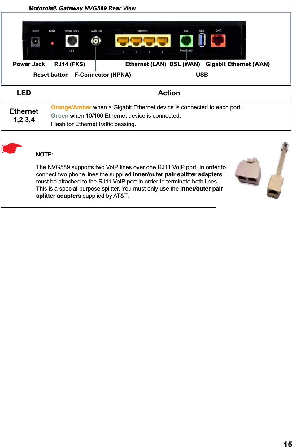 15Motorola&reg; Gateway NVG589 Rear View☛  NOTE:The NVG589 supports two VoIP lines over one RJ11 VoIP port. In order to connect two phone lines the supplied inner/outer pair splitter adapters must be attached to the RJ11 VoIP port in order to terminate both lines. This is a special-purpose splitter. You must only use the inner/outer pair splitter adapters supplied by AT&amp;T.LED ActionEthernet 1,2 3,4Orange/Amber when a Gigabit Ethernet device is connected to each port.Green when 10/100 Ethernet device is connected.Flash for Ethernet traffic passing.Gigabit Ethernet (WAN)USBDSL (WAN)Ethernet (LAN)F-Connector (HPNA)RJ14 (FXS)Reset buttonPower Jack