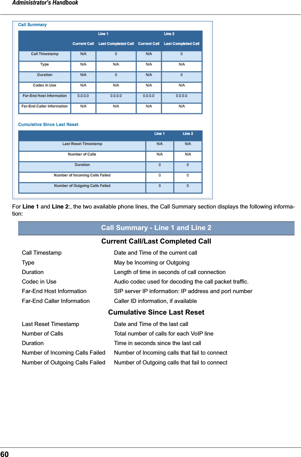 Administrator&rsquo;s Handbook60For Line 1 and Line 2:, the two available phone lines, the Call Summary section displays the following informa-tion:Call Summary - Line 1 and Line 2Current Call/Last Completed CallCall Timestamp Date and Time of the current callType May be Incoming or OutgoingDuration Length of time in seconds of call connectionCodec in Use Audio codec used for decoding the call packet traffic.Far-End Host Information SIP server IP information: IP address and port numberFar-End Caller Information Caller ID information, if availableCumulative Since Last ResetLast Reset Timestamp Date and Time of the last callNumber of Calls Total number of calls for each VoIP lineDuration Time in seconds since the last callNumber of Incoming Calls Failed Number of Incoming calls that fail to connectNumber of Outgoing Calls Failed Number of Outgoing calls that fail to connect