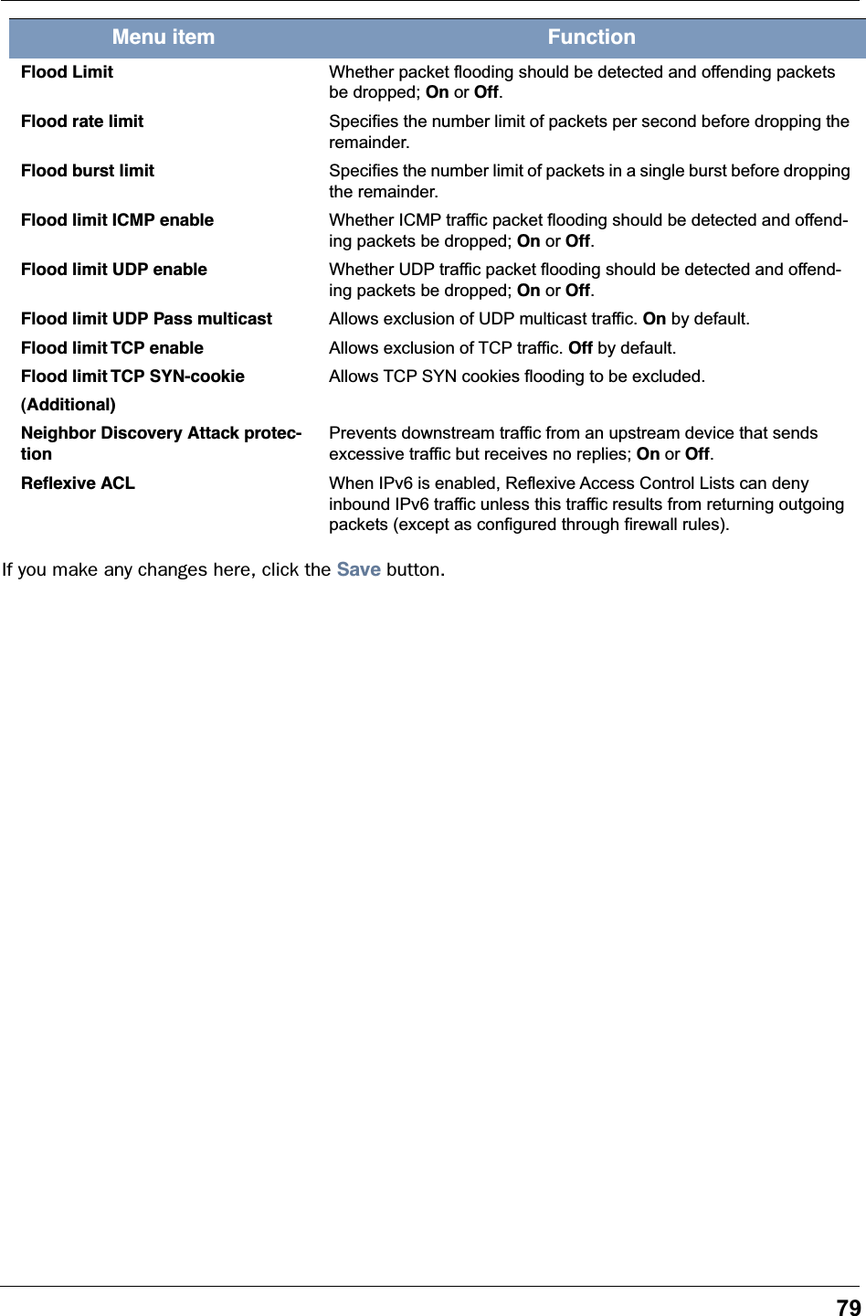 79If you make any changes here, click the Save button.Flood Limit Whether packet flooding should be detected and offending packets be dropped; On or Off.Flood rate limit Specifies the number limit of packets per second before dropping the remainder.Flood burst limit Specifies the number limit of packets in a single burst before dropping the remainder.Flood limit ICMP enable Whether ICMP traffic packet flooding should be detected and offend-ing packets be dropped; On or Off.Flood limit UDP enable Whether UDP traffic packet flooding should be detected and offend-ing packets be dropped; On or Off.Flood limit UDP Pass multicast Allows exclusion of UDP multicast traffic. On by default.Flood limit TCP enable Allows exclusion of TCP traffic. Off by default.Flood limit TCP SYN-cookie Allows TCP SYN cookies flooding to be excluded.(Additional)Neighbor Discovery Attack protec-tionPrevents downstream traffic from an upstream device that sends excessive traffic but receives no replies; On or Off.Reﬂexive ACL When IPv6 is enabled, Reflexive Access Control Lists can deny inbound IPv6 traffic unless this traffic results from returning outgoing packets (except as configured through firewall rules).Menu item Function