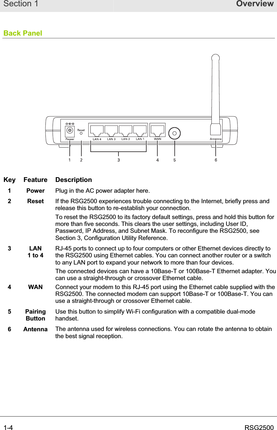 Section 1  Overview1-4  RSG2500Back Panel Key Feature Description 1 Power Plug in the AC power adapter here. 2 Reset If the RSG2500 experiences trouble connecting to the Internet, briefly press and release this button to re-establish your connection. To reset the RSG2500 to its factory default settings, press and hold this button for more than five seconds. This clears the user settings, including User ID, Password, IP Address, and Subnet Mask. To reconfigure the RSG2500, see Section 3, Configuration Utility Reference. 3 LAN 1 to 4 RJ-45 ports to connect up to four computers or other Ethernet devices directly to the RSG2500 using Ethernet cables. You can connect another router or a switch to any LAN port to expand your network to more than four devices. The connected devices can have a 10Base-T or 100Base-T Ethernet adapter. You can use a straight-through or crossover Ethernet cable. 4 WAN Connect your modem to this RJ-45 port using the Ethernet cable supplied with the RSG2500. The connected modem can support 10Base-T or 100Base-T. You can use a straight-through or crossover Ethernet cable. 5 Pairing ButtonUse this button to simplify Wi-Fi configuration with a compatible dual-mode handset. 6 Antenna The antenna used for wireless connections. You can rotate the antenna to obtain the best signal reception. 