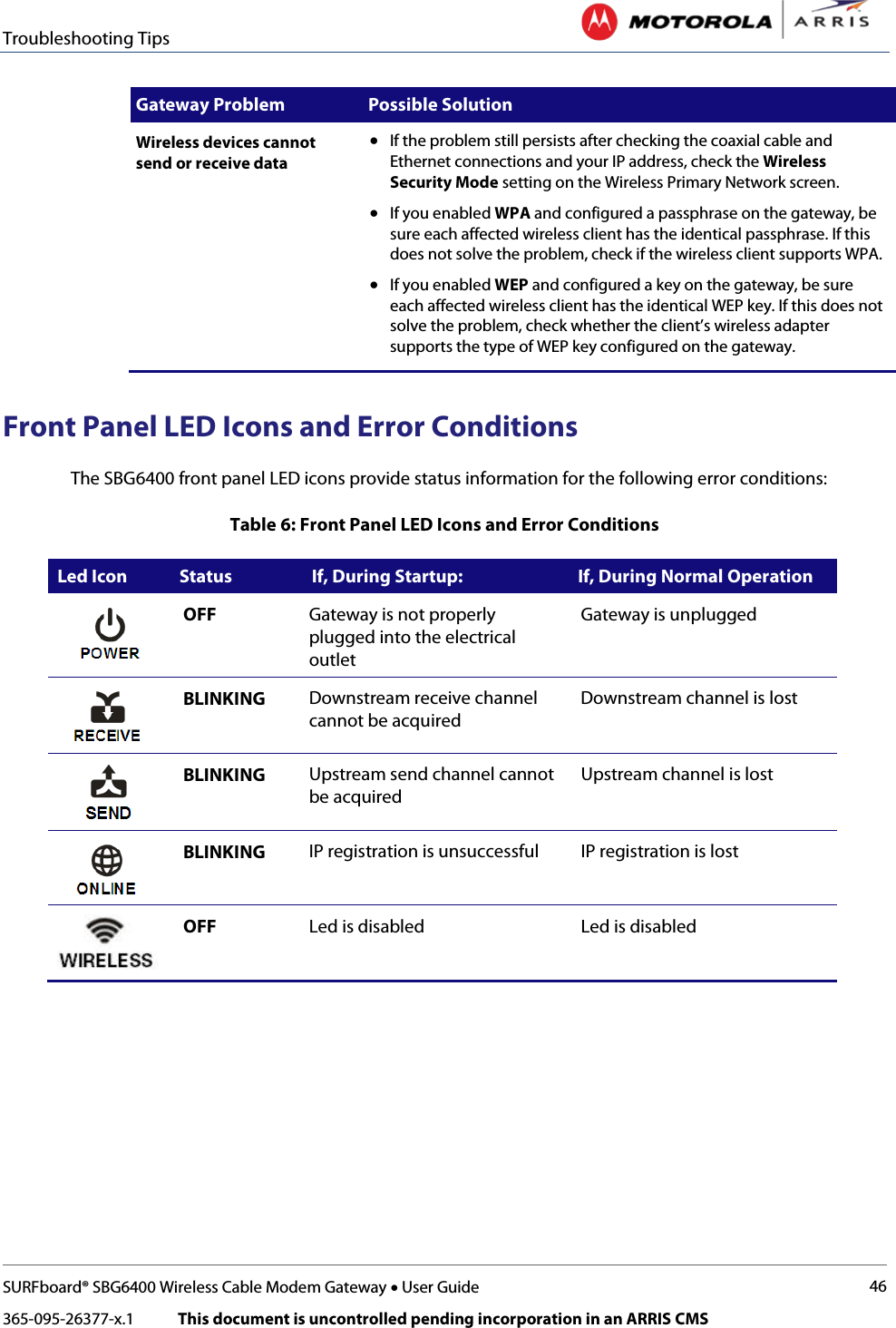 Troubleshooting Tips   SURFboard® SBG6400 Wireless Cable Modem Gateway • User Guide 46 365-095-26377-x.1            This document is uncontrolled pending incorporation in an ARRIS CMS  Gateway Problem  Possible Solution Wireless devices cannot  send or receive data • If the problem still persists after checking the coaxial cable and Ethernet connections and your IP address, check the Wireless Security Mode setting on the Wireless Primary Network screen. • If you enabled WPA and configured a passphrase on the gateway, be sure each affected wireless client has the identical passphrase. If this does not solve the problem, check if the wireless client supports WPA. • If you enabled WEP and configured a key on the gateway, be sure each affected wireless client has the identical WEP key. If this does not solve the problem, check whether the client’s wireless adapter supports the type of WEP key configured on the gateway. Front Panel LED Icons and Error Conditions The SBG6400 front panel LED icons provide status information for the following error conditions: Table 6: Front Panel LED Icons and Error Conditions  Led Icon   Status    If, During Startup: If, During Normal Operation  OFF Gateway is not properly plugged into the electrical outlet Gateway is unplugged  BLINKING Downstream receive channel cannot be acquired Downstream channel is lost  BLINKING Upstream send channel cannot be acquired Upstream channel is lost  BLINKING IP registration is unsuccessful IP registration is lost  OFF Led is disabled Led is disabled    