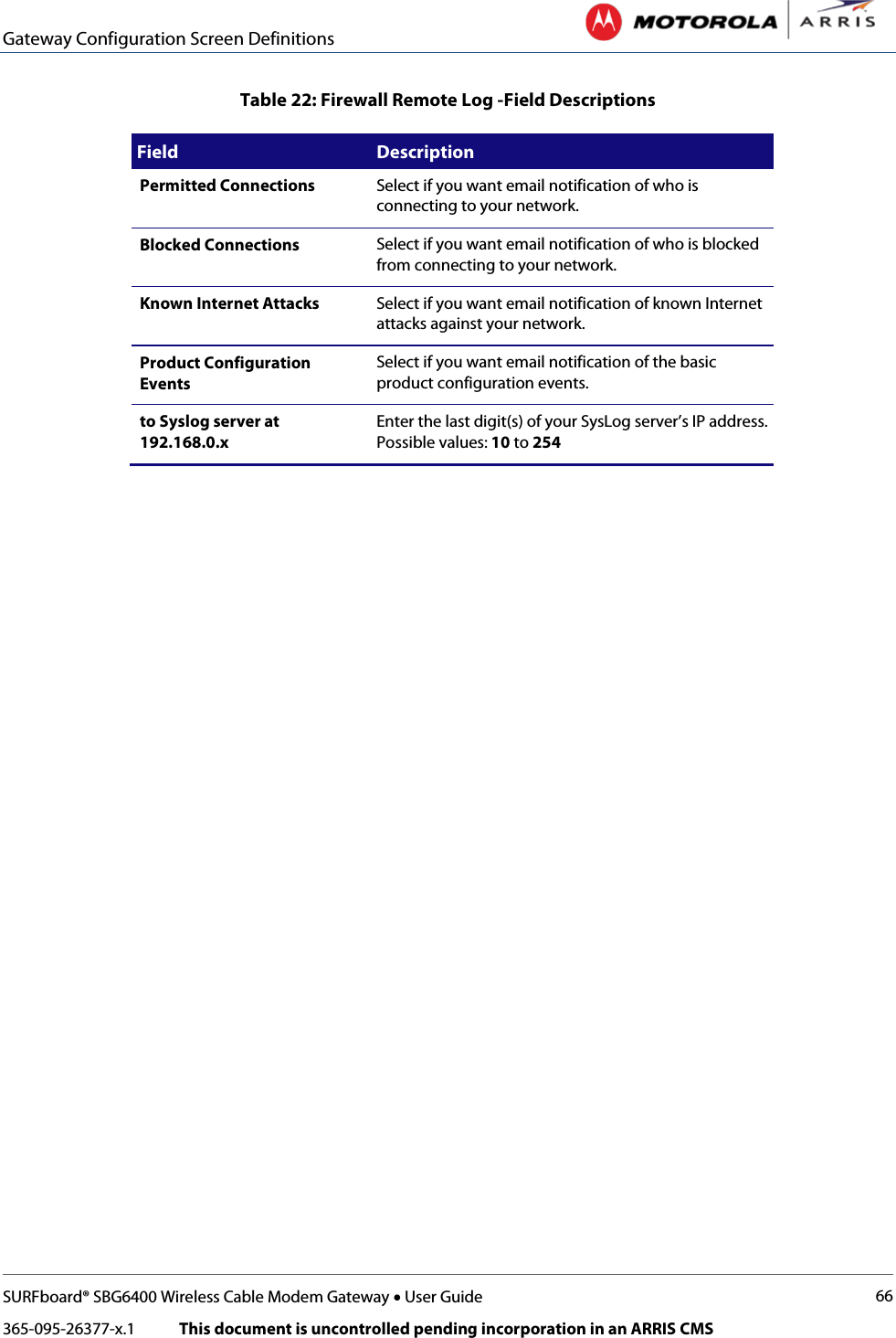 Gateway Configuration Screen Definitions   SURFboard® SBG6400 Wireless Cable Modem Gateway • User Guide 66 365-095-26377-x.1            This document is uncontrolled pending incorporation in an ARRIS CMS  Table 22: Firewall Remote Log -Field Descriptions Field Description Permitted Connections Select if you want email notification of who is connecting to your network. Blocked Connections Select if you want email notification of who is blocked from connecting to your network. Known Internet Attacks Select if you want email notification of known Internet attacks against your network. Product Configuration Events Select if you want email notification of the basic product configuration events. to Syslog server at 192.168.0.x Enter the last digit(s) of your SysLog server’s IP address. Possible values: 10 to 254   