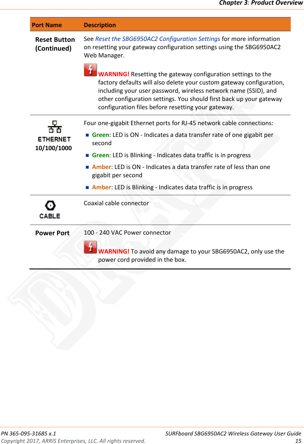 Chapter 3: Product Overview  PN 365-095-31685 x.1 SURFboard SBG6950AC2 Wireless Gateway User Guide Copyright 2017, ARRIS Enterprises, LLC. All rights reserved. 15   Port Name  Description         Blinking On (Solid)  Reset Button (Continued) See Reset the SBG6950AC2 Configuration Settings for more information on resetting your gateway configuration settings using the SBG6950AC2 Web Manager.  WARNING! Resetting the gateway configuration settings to the factory defaults will also delete your custom gateway configuration, including your user password, wireless network name (SSID), and other configuration settings. You should first back up your gateway configuration files before resetting your gateway.      10/100/1000 Four one-gigabit Ethernet ports for RJ-45 network cable connections:  Green: LED is ON - Indicates a data transfer rate of one gigabit per second  Green: LED is Blinking - Indicates data traffic is in progress  Amber: LED is ON - Indicates a data transfer rate of less than one gigabit per second  Amber: LED is Blinking - Indicates data traffic is in progress      Coaxial cable connector  Power Port 100 - 240 VAC Power connector  WARNING! To avoid any damage to your SBG6950AC2, only use the power cord provided in the box.    DRAFT