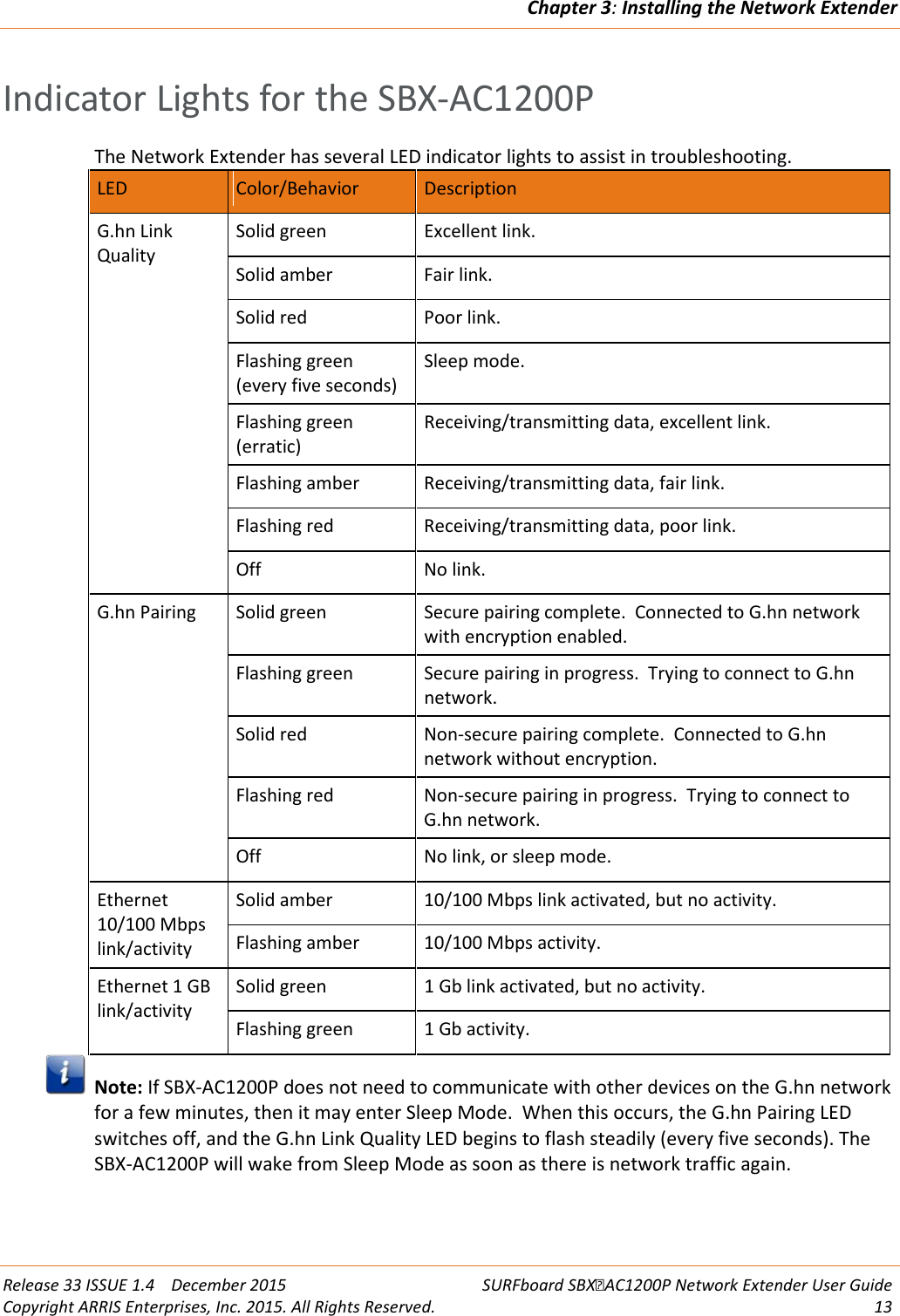 Chapter 3: Installing the Network Extender  Release 33 ISSUE 1.4    December 2015 SURFboard SBXAC1200P Network Extender User Guide Copyright ARRIS Enterprises, Inc. 2015. All Rights Reserved. 13  Indicator Lights for the SBX-AC1200P The Network Extender has several LED indicator lights to assist in troubleshooting. LED Color/Behavior Description G.hn Link Quality Solid green Excellent link. Solid amber Fair link. Solid red Poor link. Flashing green (every five seconds)  Sleep mode. Flashing green (erratic) Receiving/transmitting data, excellent link. Flashing amber  Receiving/transmitting data, fair link. Flashing red Receiving/transmitting data, poor link. Off No link. G.hn Pairing Solid green Secure pairing complete.  Connected to G.hn network with encryption enabled. Flashing green Secure pairing in progress.  Trying to connect to G.hn network. Solid red Non-secure pairing complete.  Connected to G.hn network without encryption. Flashing red Non-secure pairing in progress.  Trying to connect to G.hn network. Off No link, or sleep mode. Ethernet 10/100 Mbps link/activity Solid amber 10/100 Mbps link activated, but no activity. Flashing amber 10/100 Mbps activity. Ethernet 1 GB link/activity Solid green 1 Gb link activated, but no activity. Flashing green 1 Gb activity.  Note: If SBX-AC1200P does not need to communicate with other devices on the G.hn network for a few minutes, then it may enter Sleep Mode.  When this occurs, the G.hn Pairing LED switches off, and the G.hn Link Quality LED begins to flash steadily (every five seconds). The SBX-AC1200P will wake from Sleep Mode as soon as there is network traffic again.   