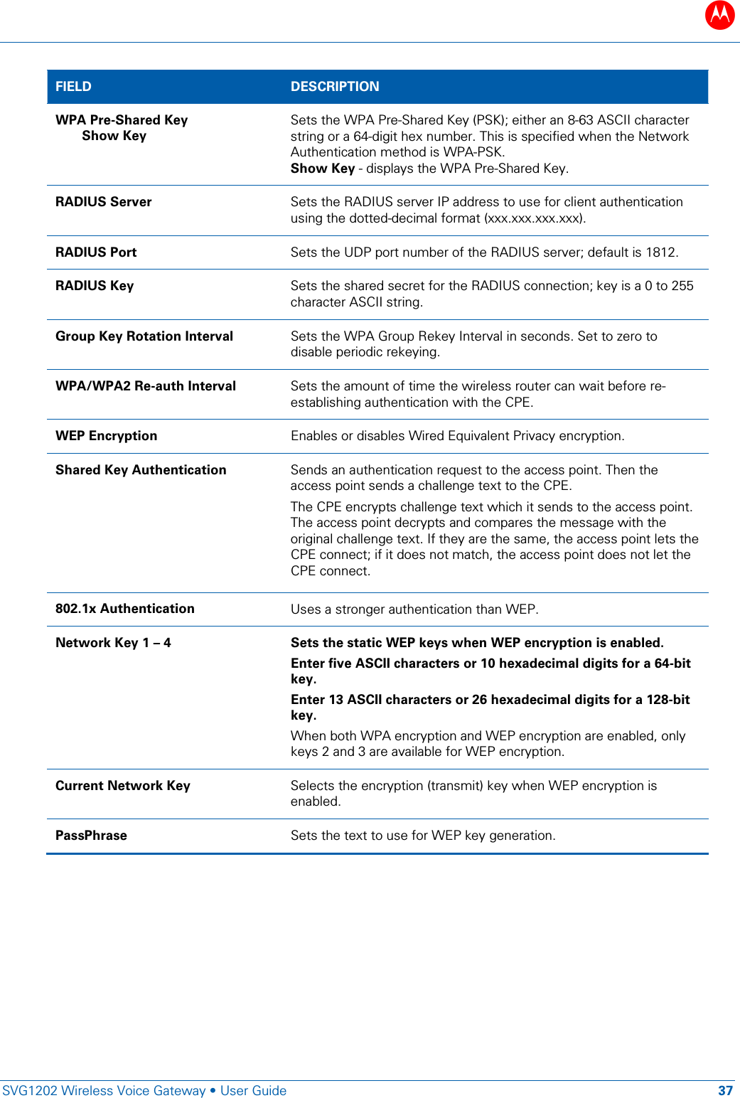 B   SVG1202 Wireless Voice Gateway &bull; User Guide 37  FIELD  DESCRIPTION WPA Pre-Shared Key  Show Key Sets the WPA Pre-Shared Key (PSK); either an 8-63 ASCII character string or a 64-digit hex number. This is specified when the Network Authentication method is WPA-PSK. Show Key - displays the WPA Pre-Shared Key. RADIUS Server Sets the RADIUS server IP address to use for client authentication using the dotted-decimal format (xxx.xxx.xxx.xxx). RADIUS Port Sets the UDP port number of the RADIUS server; default is 1812. RADIUS Key Sets the shared secret for the RADIUS connection; key is a 0 to 255 character ASCII string. Group Key Rotation Interval Sets the WPA Group Rekey Interval in seconds. Set to zero to disable periodic rekeying. WPA/WPA2 Re-auth Interval Sets the amount of time the wireless router can wait before re-establishing authentication with the CPE. WEP Encryption Enables or disables Wired Equivalent Privacy encryption. Shared Key Authentication Sends an authentication request to the access point. Then the access point sends a challenge text to the CPE.  The CPE encrypts challenge text which it sends to the access point. The access point decrypts and compares the message with the original challenge text. If they are the same, the access point lets the CPE connect; if it does not match, the access point does not let the CPE connect. 802.1x Authentication Uses a stronger authentication than WEP. Network Key 1 &ndash; 4  Sets the static WEP keys when WEP encryption is enabled.  Enter five ASCII characters or 10 hexadecimal digits for a 64-bit key. Enter 13 ASCII characters or 26 hexadecimal digits for a 128-bit key. When both WPA encryption and WEP encryption are enabled, only keys 2 and 3 are available for WEP encryption. Current Network Key Selects the encryption (transmit) key when WEP encryption is enabled. PassPhrase Sets the text to use for WEP key generation.  