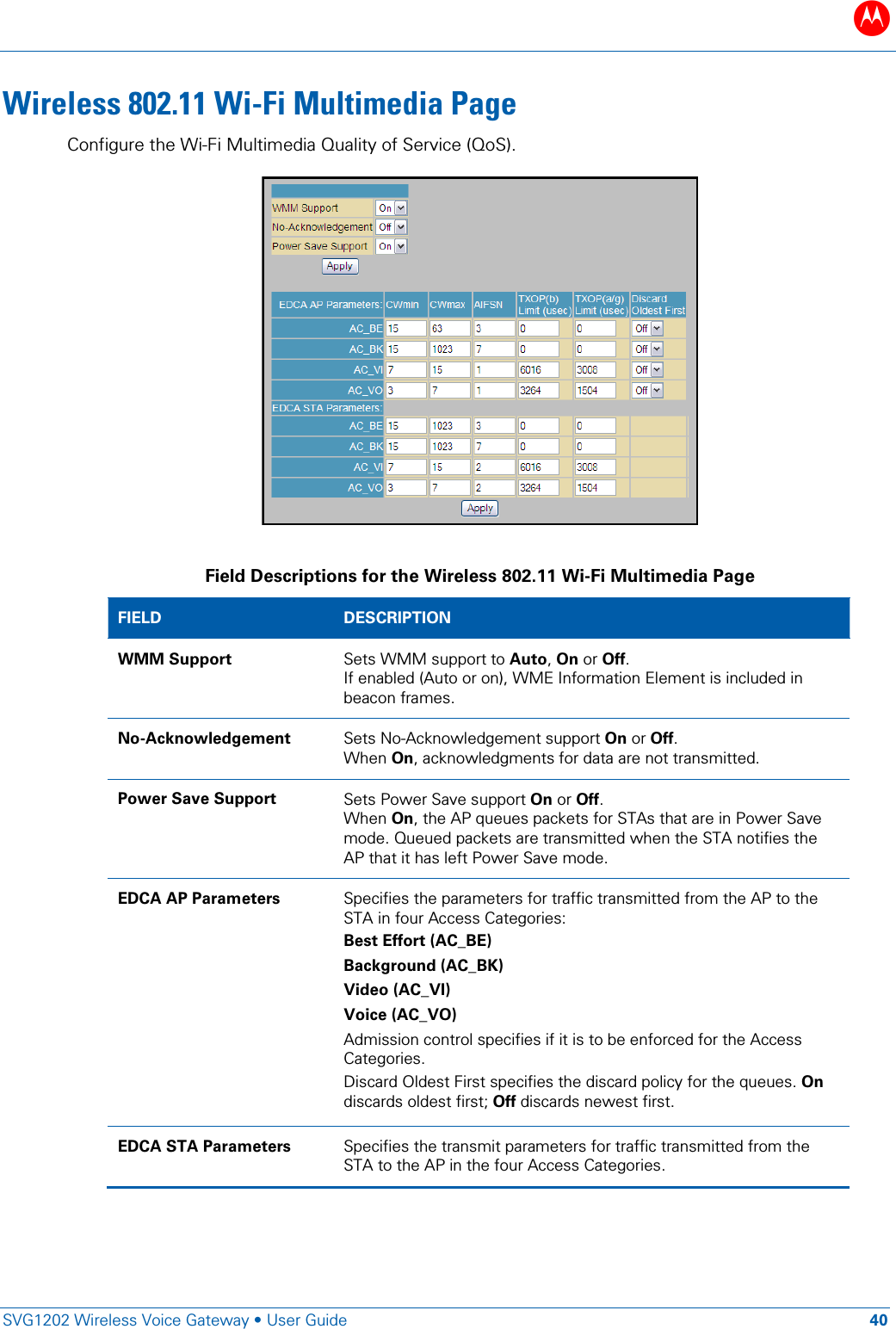 B   SVG1202 Wireless Voice Gateway &bull; User Guide 40  Wireless 802.11 Wi-Fi Multimedia Page Configure the Wi-Fi Multimedia Quality of Service (QoS).   Field Descriptions for the Wireless 802.11 Wi-Fi Multimedia Page FIELD  DESCRIPTION WMM Support Sets WMM support to Auto, On or Off. If enabled (Auto or on), WME Information Element is included in beacon frames. No-Acknowledgement Sets No-Acknowledgement support On or Off. When On, acknowledgments for data are not transmitted. Power Save Support Sets Power Save support On or Off. When On, the AP queues packets for STAs that are in Power Save mode. Queued packets are transmitted when the STA notifies the AP that it has left Power Save mode. EDCA AP Parameters Specifies the parameters for traffic transmitted from the AP to the STA in four Access Categories:  Best Effort (AC_BE) Background (AC_BK) Video (AC_VI) Voice (AC_VO) Admission control specifies if it is to be enforced for the Access Categories.  Discard Oldest First specifies the discard policy for the queues. On discards oldest first; Off discards newest first. EDCA STA Parameters Specifies the transmit parameters for traffic transmitted from the STA to the AP in the four Access Categories. 