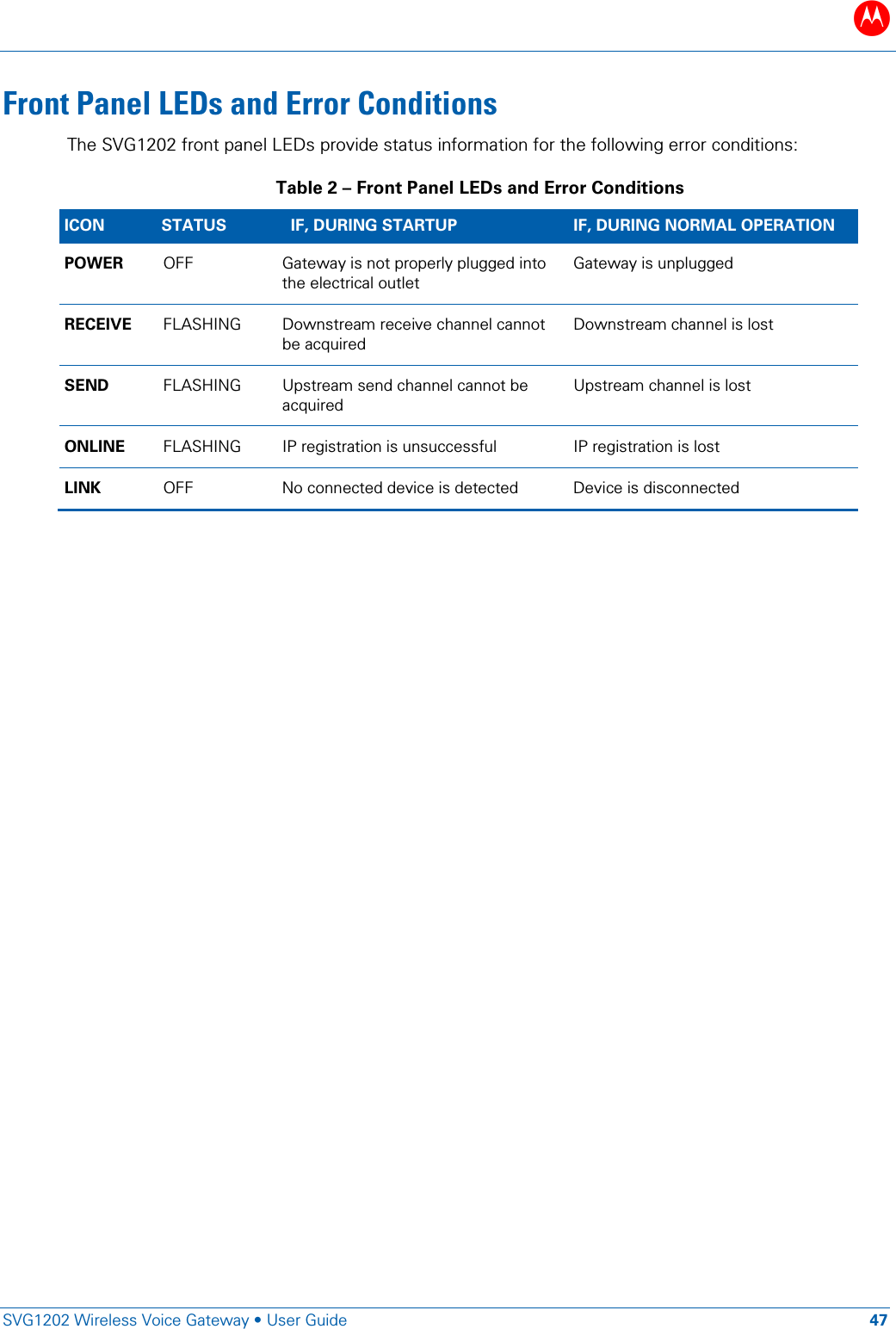 B   SVG1202 Wireless Voice Gateway &bull; User Guide 47  Front Panel LEDs and Error Conditions The SVG1202 front panel LEDs provide status information for the following error conditions: Table 2 &ndash; Front Panel LEDs and Error Conditions ICON STATUS IF, DURING STARTUP IF, DURING NORMAL OPERATION POWER OFF  Gateway is not properly plugged into the electrical outlet Gateway is unplugged RECEIVE FLASHING Downstream receive channel cannot be acquired Downstream channel is lost SEND FLASHING Upstream send channel cannot be acquired Upstream channel is lost ONLINE FLASHING IP registration is unsuccessful IP registration is lost LINK OFF No connected device is detected Device is disconnected   