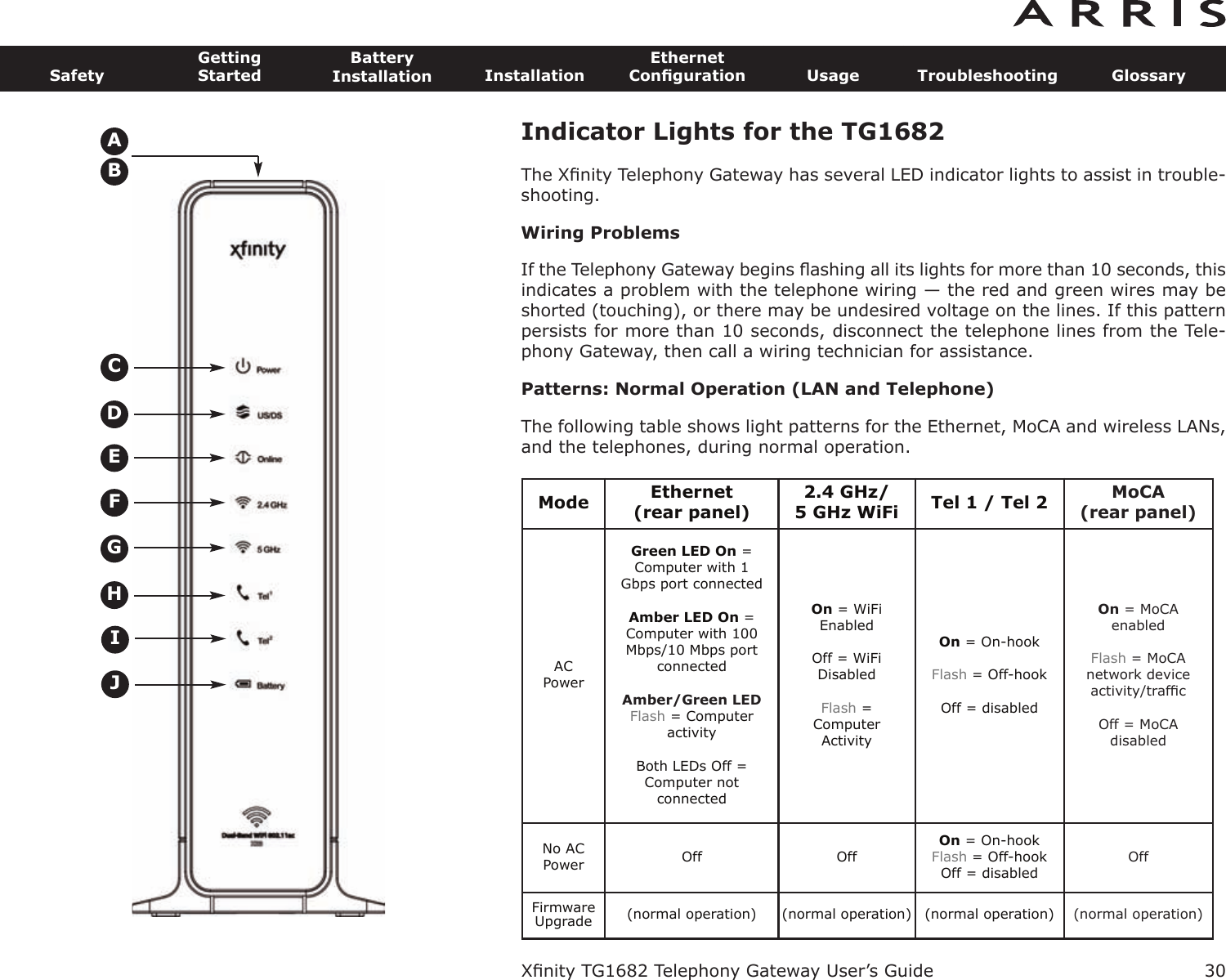 30SafetyGettingStartedBatteryInstallation InstallationEthernetConﬁguration Usage Troubleshooting GlossaryXﬁnity TG1682 Telephony Gateway User’s GuideIndicator Lights for the TG1682The Xﬁnity Telephony Gateway has several LED indicator lights to assist in trouble -shooting.Wiring ProblemsIf the Telephony Gateway begins ﬂashing all its lights for more than 10 seconds, thisindicates a problem with the telephone wiring — the red and green wires may beshorted (touching), or there may be undesired voltage on the lines. If this patternpersists for more than 10 seconds, disconnect the telephone lines from the Tele-phony Gateway, then call a wiring technician for assistance.Patterns: Normal Operation (LAN and Telephone)The following table shows light patterns for the Ethernet, MoCA and wireless LANs,and the telephones, during normal operation.Mode Ethernet(rear panel)2.4 GHz/ 5 GHz WiFi Tel 1 / Tel 2 MoCA(rear panel)ACPowerGreen LED On =Computer with 1Gbps port connectedAmber LED On =Computer with 100Mbps/10 Mbps portconnectedAmber/Green LEDFlash = Computer activityBoth LEDs Off =Computer not connectedOn = WiFi EnabledOff = WiFi DisabledFlash = Computer ActivityOn = On-hookFlash = Off-hookOff = disabledOn = MoCA enabledFlash = MoCA network device activity/trafﬁcOff = MoCA disabledNo ACPower Off OffOn = On-hookFlash = Off-hookOff = disabledOffFirmwareUpgrade (normal operation) (normal operation) (normal operation) (normal operation)BECADFHGJI