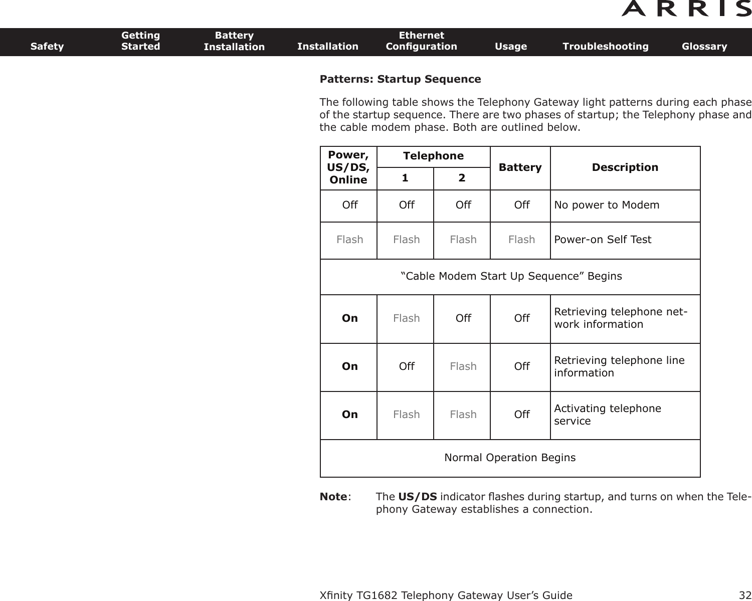 32SafetyGettingStartedBatteryInstallation InstallationEthernetConﬁguration Usage Troubleshooting GlossaryXﬁnity TG1682 Telephony Gateway User’s GuidePatterns: Startup SequenceThe following table shows the Telephony Gateway light patterns during each phaseof the startup sequence. There are two phases of startup; the Telephony phase andthe cable modem phase. Both are outlined below.Note: The US/DS indicator ﬂashes during startup, and turns on when the Tele-phony Gateway establishes a connection.Power,US/DS,OnlineTelephoneBattery Description1 2Off Off Off Off No power to ModemFlash Flash Flash Flash Power-on Self Test“Cable Modem Start Up Sequence” BeginsOn Flash Off Off Retrieving telephone net-work informationOn Off Flash Off Retrieving telephone lineinformationOn Flash Flash Off Activating telephone serviceNormal Operation Begins