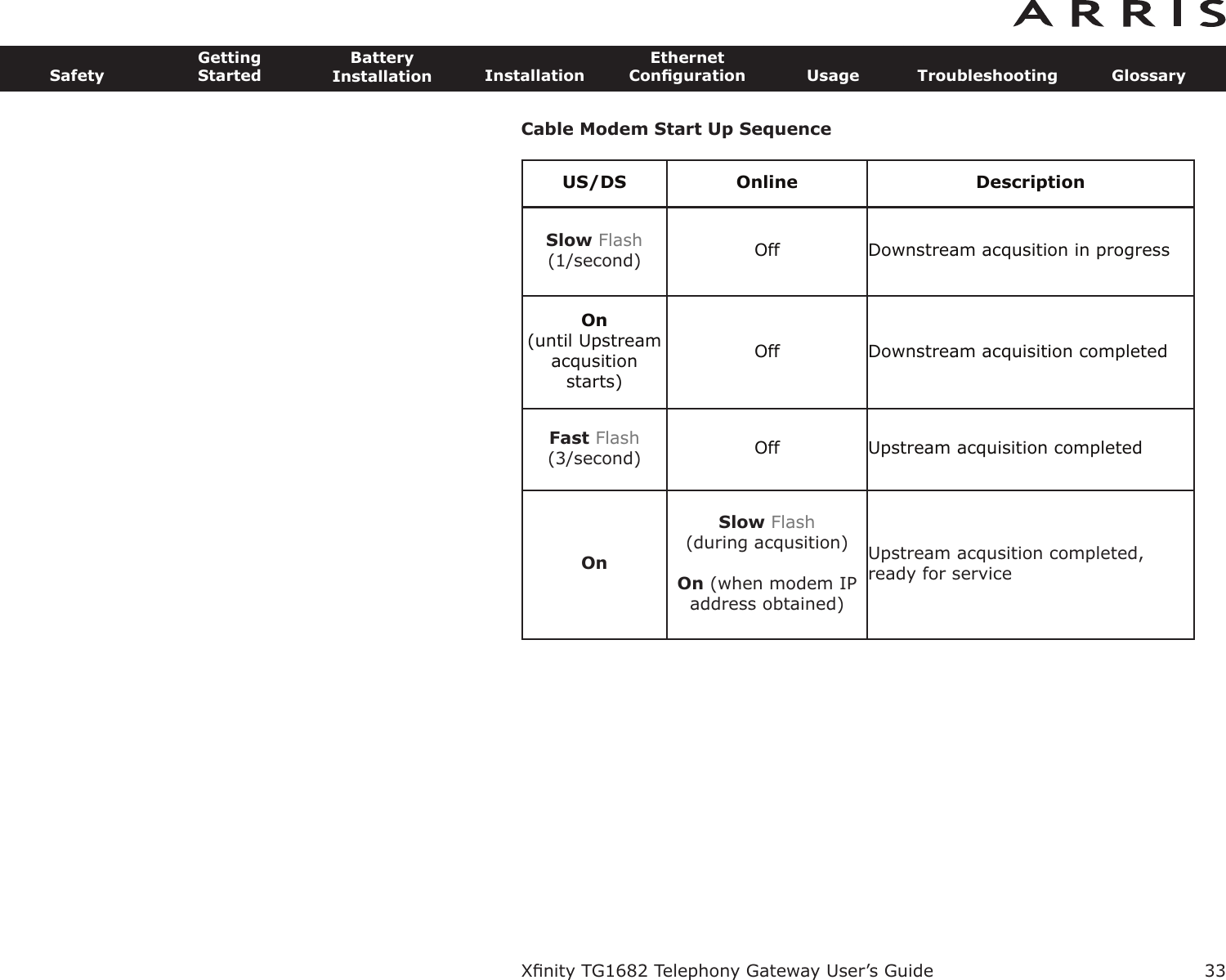 Cable Modem Start Up SequenceUS/DS Online DescriptionSlow Flash(1/second) Off Downstream acqusition in progressOn(until Upstreamacqusitionstarts)Off Downstream acquisition completedFast Flash(3/second) Off Upstream acquisition completedOnSlow Flash(during acqusition)On (when modem IPaddress obtained)Upstream acqusition completed,ready for serviceXﬁnity TG1682 Telephony Gateway User’s GuideSafetyGettingStartedBatteryInstallation InstallationEthernetConﬁguration Usage Troubleshooting Glossary33