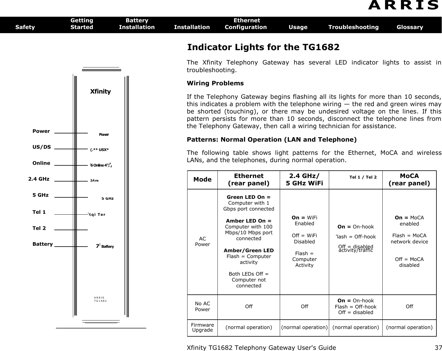  Power US/DS Online 2.4 GHz 5 GHz Tel 1 Tel 2 Battery Xfinity Power (.** USX* (6 Online 41.:‘, 2.4 ,Hz 5 GHz (t qi Ter  71 Baftery A R R I S  T G 1 6 8 2   A R R I S  Getting  Battery  Ethernet Safety  Started  Installation  Installation  Configuration  Usage  Troubleshooting  Glossary Indicator Lights for the TG1682 The  Xfinity  Telephony  Gateway  has  several  LED  indicator  lights  to  assist  in troubleshooting. Wiring Problems If the Telephony Gateway begins flashing all its lights for more than 10 seconds, this indicates a problem with the telephone wiring — the red and green wires may be  shorted  (touching),  or  there  may  be  undesired  voltage  on  the  lines.  If  this pattern  persists  for  more  than  10  seconds,  disconnect  the  telephone  lines  from the Telephony Gateway, then call a wiring technician for assistance. Patterns: Normal Operation (LAN and Telephone) The  following  table  shows  light  patterns  for  the  Ethernet,  MoCA  and  wireless LANs, and the telephones, during normal operation. Mode Ethernet  (rear panel) 2.4 GHz/  5 GHz WiFi Tel 1 / Tel 2 MoCA (rear panel) AC  Power Green LED On =  Computer with 1  Gbps port connected Amber LED On =  Computer with 100  Mbps/10 Mbps port  connected Amber/Green LED  Flash = Computer  activity Both LEDs Off =  Computer not  connected On = WiFi  Enabled Off = WiFi  Disabled Flash =  Computer  Activity On = On-hook  &apos;lash = Off-hook  Off = disabled activity/traffic On = MoCA  enabled Flash = MoCA  network device Off = MoCA  disabled No AC  Power Off Off On = On-hook  Flash = Off-hook  Off = disabled Off Firmware  Upgrade (normal operation) (normal operation) (normal operation) (normal operation)  Xfinity TG1682 Telephony Gateway User&apos;s Guide  37 