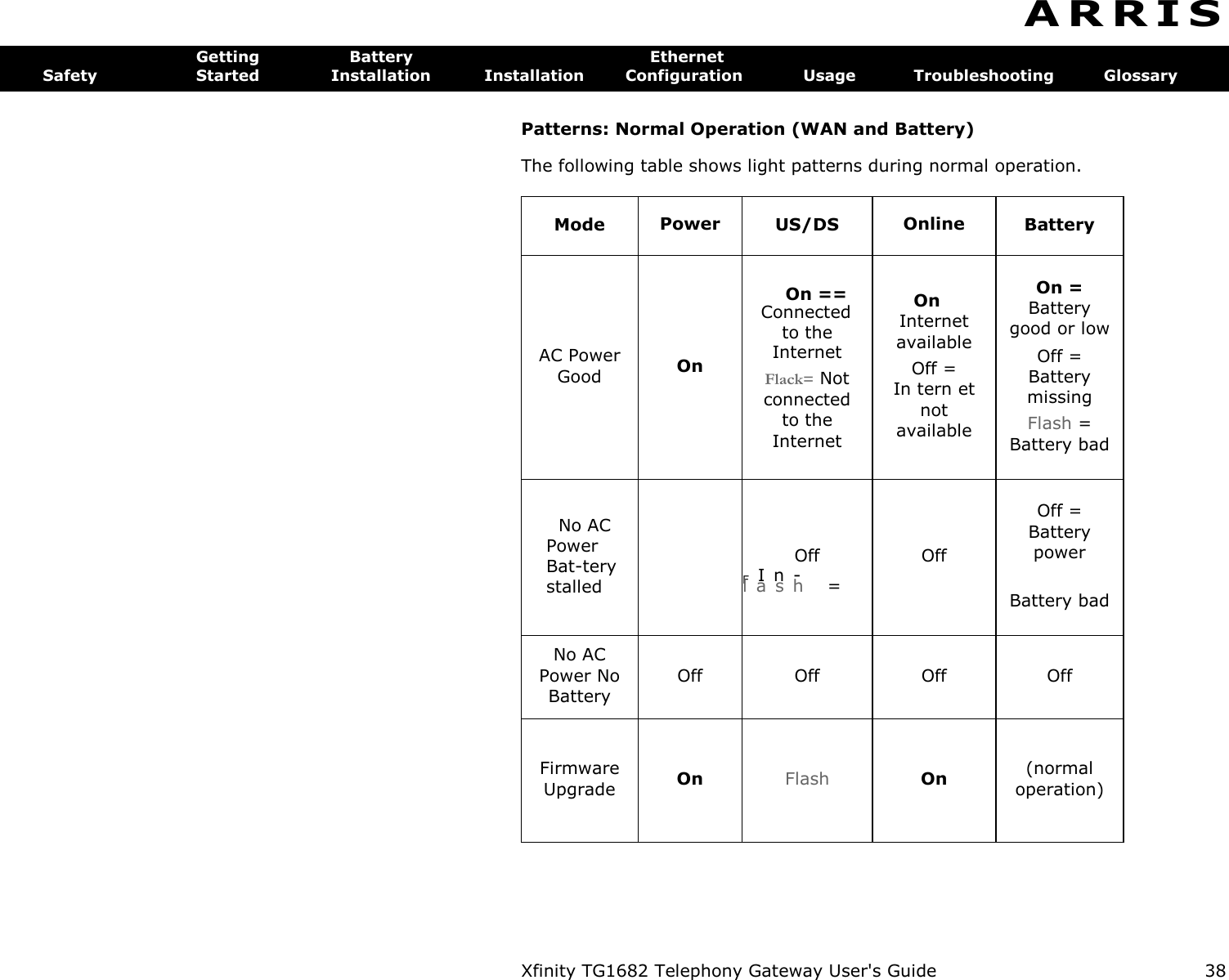 Xfinity TG1682 Telephony Gateway User&apos;s Guide  38 A R R I S  Getting  Battery  Ethernet Safety  Started  Installation  Installation  Configuration  Usage  Troubleshooting  Glossary  Patterns: Normal Operation (WAN and Battery) The following table shows light patterns during normal operation. Mode Power US/DS Online Battery AC Power  Good On On == Connected to the  Internet Flack= Not  connected  to the  Internet On Internet  available Off =  In tern et  not  available On =  Battery  good or low Off =  Battery  missing Flash =  Battery bad No AC Power Bat-tery stalled  Off FIn-l a s h   =  Off Off =  Battery  power Battery bad No AC  Power No  Battery Off Off Off Off Firmware  Upgrade On Flash On (normal  operation) 