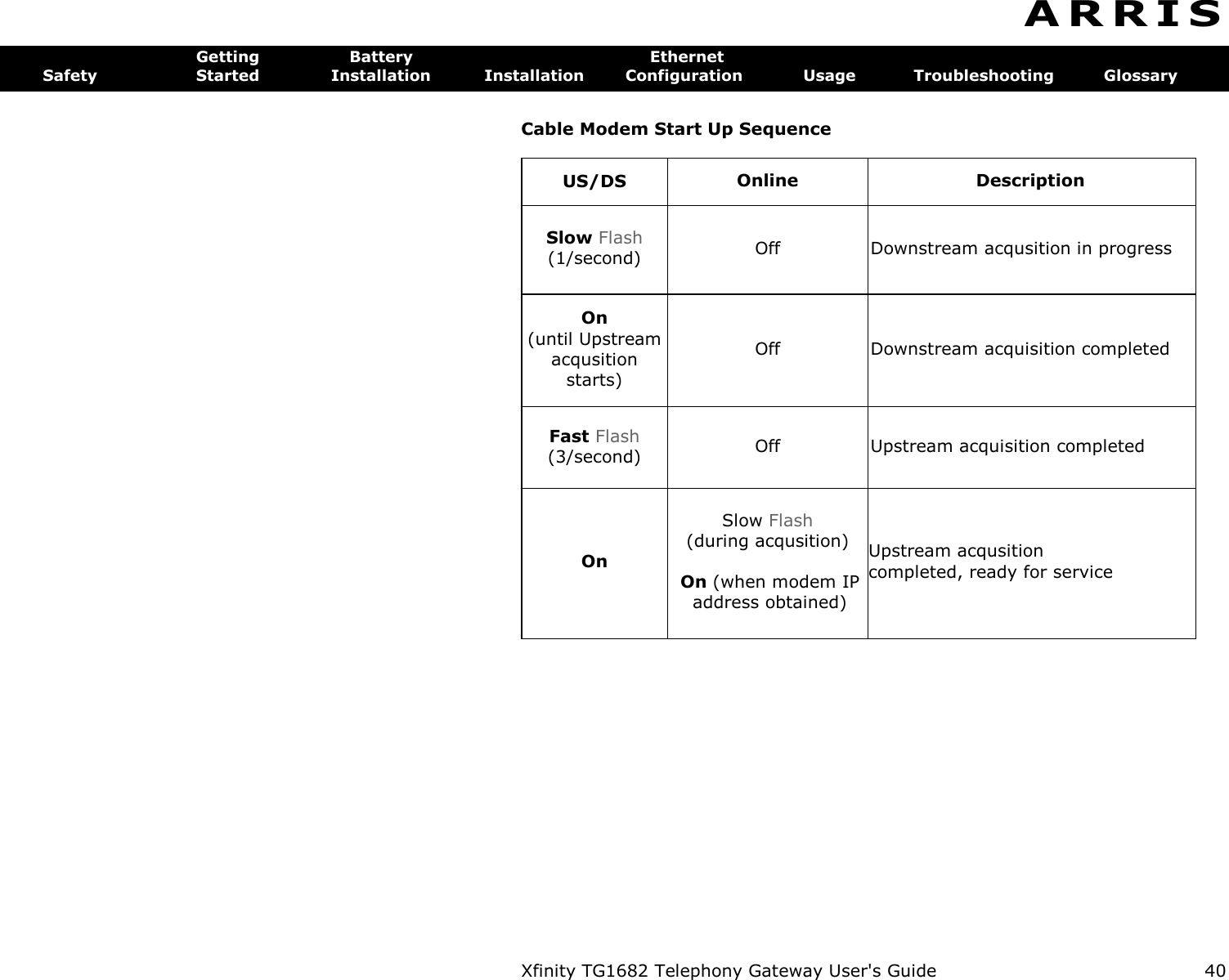 Xfinity TG1682 Telephony Gateway User&apos;s Guide  40 A R R I S  Getting  Battery  Ethernet Safety  Started  Installation  Installation  Configuration  Usage  Troubleshooting  Glossary  Cable Modem Start Up Sequence US/DS Online Description Slow Flash  (1/second) Off Downstream acqusition in progress On  (until Upstream  acqusition  starts) Off Downstream acquisition completed Fast Flash  (3/second) Off Upstream acquisition completed On Slow Flash  (during acqusition) On (when modem IP address obtained) Upstream acqusition completed, ready for service 