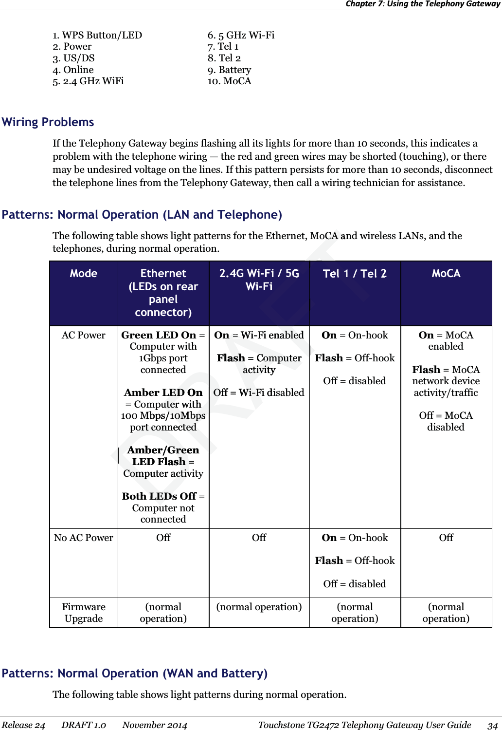 Chapter 7: Using the Telephony Gateway  1. WPS Button/LED 2. Power 3. US/DS 4. Online 5. 2.4 GHz WiFi 6. 5 GHz Wi-Fi 7. Tel 1 8. Tel 2 9. Battery 10. MoCA    Wiring Problems If the Telephony Gateway begins flashing all its lights for more than 10 seconds, this indicates a problem with the telephone wiring — the red and green wires may be shorted (touching), or there may be undesired voltage on the lines. If this pattern persists for more than 10 seconds, disconnect the telephone lines from the Telephony Gateway, then call a wiring technician for assistance.   Patterns: Normal Operation (LAN and Telephone) The following table shows light patterns for the Ethernet, MoCA and wireless LANs, and the telephones, during normal operation.  Mode  Ethernet   (LEDs on rear panel connector) 2.4G Wi-Fi / 5G Wi-Fi Tel 1 / Tel 2  MoCA AC Power  Green LED On = Computer with 1Gbps port connected  Amber LED On = Computer with 100 Mbps/10Mbps port connected  Amber/Green LED Flash = Computer activity  Both LEDs Off = Computer not connected On = Wi-Fi enabled  Flash = Computer activity  Off = Wi-Fi disabled On = On-hook  Flash = Off-hook  Off = disabled On = MoCA enabled  Flash = MoCA network device activity/traffic  Off = MoCA disabled No AC Power  Off  Off  On = On-hook  Flash = Off-hook  Off = disabled Off Firmware Upgrade (normal operation) (normal operation)  (normal operation) (normal operation)    Patterns: Normal Operation (WAN and Battery) The following table shows light patterns during normal operation.  Release 24    DRAFT 1.0    November 2014  Touchstone TG2472 Telephony Gateway User Guide    34  DRAED OnED Oputer with uter with Mbps/10Mbps /10Mbps port connectedport connectedAmber/Green Amber/GreeLED FlashLED Flash= =Computer activitComputer activLEDsLEDsDDRAFTCA anCA aAFTFT5G FTFTFTel 1 TTTFTnn= Wi= W-Fi enabledabledFlashash= Computer Computer activityactivitOff = Wi-Off = Wi-Fi disFFOnAFFFRAF