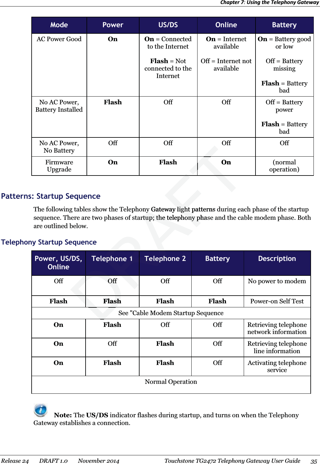 Chapter 7: Using the Telephony Gateway  Mode  Power  US/DS  Online  Battery AC Power Good  On On = Connected to the Internet  Flash = Not connected to the Internet On = Internet available  Off = Internet not available On = Battery good or low  Off = Battery missing  Flash = Battery bad No AC Power, Battery Installed Flash Off  Off Off = Battery power  Flash = Battery bad No AC Power,   No Battery Off Off  Off  Off Firmware Upgrade On Flash On (normal operation)    Patterns: Startup SequenceThe following tables show the Telephony Gateway light patterns during each phase of the startup sequence. There are two phases of startup; the telephony phase and the cable modem phase. Both are outlined below.   Telephony Startup Sequence  Power, US/DS, Online Telephone 1  Telephone 2  Battery  Description Off  Off  Off  Off  No power to modem Flash Flash Flash Flash Power-on Self Test See &quot;Cable Modem Startup Sequence On Flash Off  Off Retrieving telephone network information On Off Flash Off Retrieving telephone line information On Flash Flash Off Activating telephone service Normal Operation   Note: The US/DS indicator flashes during startup, and turns on when the Telephony Gateway establishes a connection.  Release 24    DRAFT 1.0    November 2014  Touchstone TG2472 Telephony Gateway User Guide    35  OnTFTFTFTFTy Gateway light patterns y Gateway light artup; the telephony phastup; the telephony pDDRADRAephone 1RARATelephRARARADRAOffOffDDDRRRDRFlashashDDDDDD