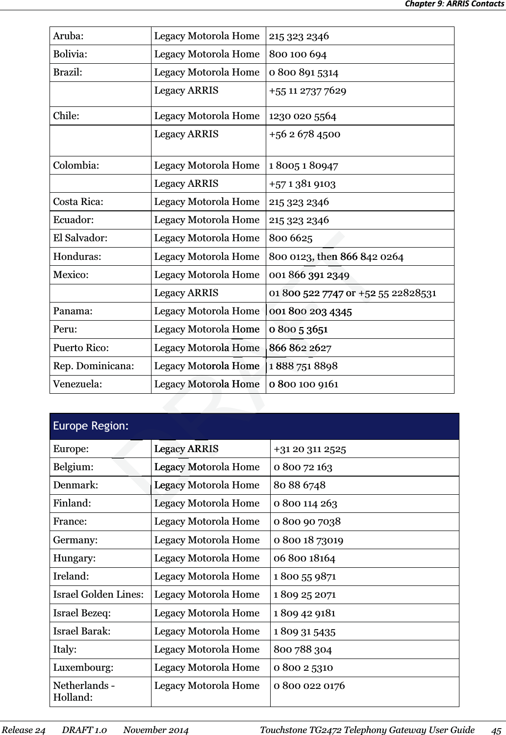 Chapter 9: ARRIS Contacts  Aruba:  Legacy Motorola Home  215 323 2346 Bolivia:  Legacy Motorola Home  800 100 694 Brazil:  Legacy Motorola Home  0 800 891 5314  Legacy ARRIS  +55 11 2737 7629 Chile:  Legacy Motorola Home  1230 020 5564     Legacy ARRIS  +56 2 678 4500 Colombia:  Legacy Motorola Home  1 8005 1 80947     Legacy ARRIS  +57 1 381 9103 Costa Rica:  Legacy Motorola Home  215 323 2346 Ecuador:  Legacy Motorola Home  215 323 2346 El Salvador:  Legacy Motorola Home  800 6625 Honduras:  Legacy Motorola Home  800 0123, then 866 842 0264 Mexico:  Legacy Motorola Home  001 866 391 2349     Legacy ARRIS  01 800 522 7747 or +52 55 22828531 Panama:  Legacy Motorola Home  001 800 203 4345 Peru:  Legacy Motorola Home  0 800 5 3651 Puerto Rico:  Legacy Motorola Home  866 862 2627 Rep. Dominicana:  Legacy Motorola Home  1 888 751 8898 Venezuela:  Legacy Motorola Home  0 800 100 9161  Europe Region: Europe:    Legacy ARRIS  +31 20 311 2525 Belgium:  Legacy Motorola Home  0 800 72 163 Denmark:  Legacy Motorola Home  80 88 6748 Finland:  Legacy Motorola Home  0 800 114 263 France:  Legacy Motorola Home  0 800 90 7038 Germany:  Legacy Motorola Home  0 800 18 73019 Hungary:  Legacy Motorola Home  06 800 18164 Ireland:  Legacy Motorola Home  1 800 55 9871 Israel Golden Lines:    Legacy Motorola Home  1 809 25 2071 Israel Bezeq:  Legacy Motorola Home  1 809 42 9181 Israel Barak:  Legacy Motorola Home  1 809 31 5435 Italy:  Legacy Motorola Home  800 788 304 Luxembourg:  Legacy Motorola Home  0 800 2 5310 Netherlands - Holland: Legacy Motorola Home  0 800 022 0176 Release 24    DRAFT 1.0    November 2014  Touchstone TG2472 Telephony Gateway User Guide    45  DRAFT3, then 866 843, thenT866 391 2349866 391 2349T01 800 522 7747 or +52 501 800 522 7747 or +52FTme001 800 203 4345001 800 20FTAFHome0 800 5 3651800 5AFAFAFTAFola Homea Home866 862 2627866 862 26AFAFAFAFotorola HomeHome1 888 7511 888 75AFAFAFAFcy Motorola Homecy Motorola Home0 80RAAARAAAADRRLegacy ARRISgacy ARRISDDDRDLegacy Motoy MDDDRDLegacy MLegacy DDDDLegaLegaDDDD