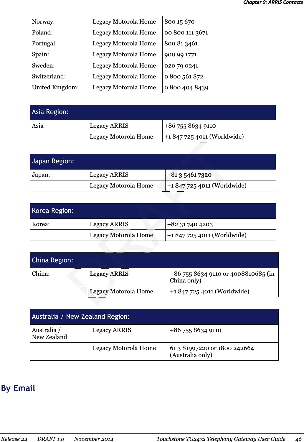 Chapter 9: ARRIS Contacts  Norway:  Legacy Motorola Home  800 15 670 Poland:  Legacy Motorola Home  00 800 111 3671 Portugal:  Legacy Motorola Home  800 81 3461 Spain:  Legacy Motorola Home  900 99 1771 Sweden:  Legacy Motorola Home  020 79 0241 Switzerland:  Legacy Motorola Home  0 800 561 872 United Kingdom:  Legacy Motorola Home  0 800 404 8439  Asia Region: Asia  Legacy ARRIS  +86 755 8634 9110     Legacy Motorola Home  +1 847 725 4011 (Worldwide)  Japan Region: Japan:  Legacy ARRIS  +81 3 5461 7320     Legacy Motorola Home    +1 847 725 4011 (Worldwide)  Korea Region: Korea:  Legacy ARRIS  +82 31 740 4203     Legacy Motorola Home    +1 847 725 4011 (Worldwide)  China Region: China:  Legacy ARRIS  +86 755 8634 9110 or 4008810685 (in China only)     Legacy Motorola Home  +1 847 725 4011 (Worldwide)  Australia / New Zealand Region: Australia /   New Zealand Legacy ARRIS  +86 755 8634 9110     Legacy Motorola Home  61 3 81997220 or 1800 242664   (Australia only)  By Email  Release 24    DRAFT 1.0    November 2014  Touchstone TG2472 Telephony Gateway User Guide    46  DRAFTTFT+81 3 5461 7320+81 3 5461 7320FTF+1 847 725 4011 (W47 72FFFTAFAFAFAFTRAFAFRRISRRIS+82 382 3RAAAAcy Motorola Home cy Motorola Home +RAAARAADRDRLegacy ARRIScy ARRISDDDRDLegacy MLegacy MDDDDDD