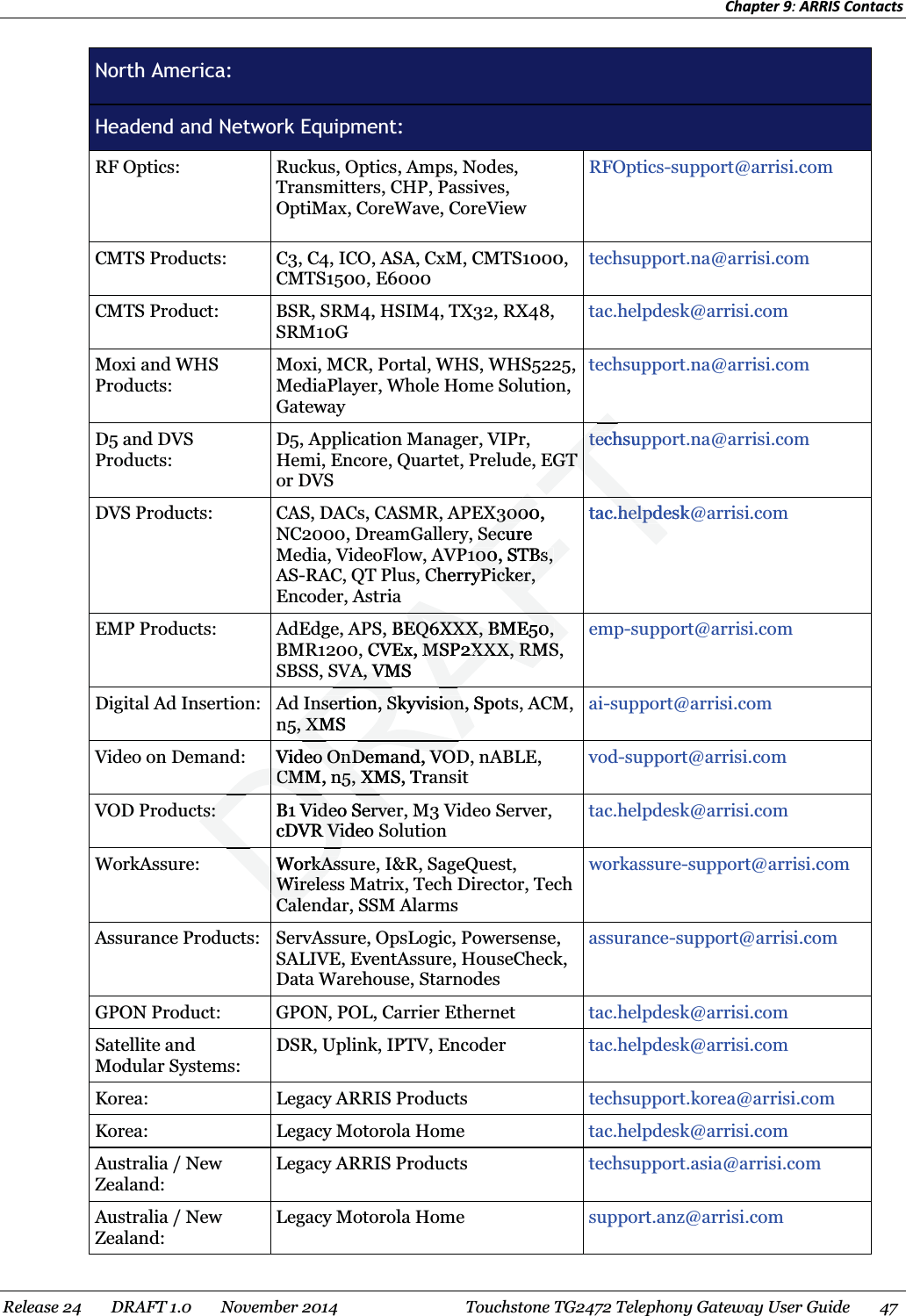 Chapter 9: ARRIS Contacts  North America:   Headend and Network Equipment:   RF Optics:  Ruckus, Optics, Amps, Nodes, Transmitters, CHP, Passives, OptiMax, CoreWave, CoreView RFOptics-support@arrisi.com CMTS Products:  C3, C4, ICO, ASA, CxM, CMTS1000, CMTS1500, E6000 techsupport.na@arrisi.com CMTS Product:  BSR, SRM4, HSIM4, TX32, RX48, SRM10G tac.helpdesk@arrisi.com Moxi and WHS Products: Moxi, MCR, Portal, WHS, WHS5225, MediaPlayer, Whole Home Solution, Gateway techsupport.na@arrisi.com D5 and DVS Products: D5, Application Manager, VIPr, Hemi, Encore, Quartet, Prelude, EGT or DVS   techsupport.na@arrisi.com DVS Products:  CAS, DACs, CASMR, APEX3000, NC2000, DreamGallery, Secure Media, VideoFlow, AVP100, STBs, AS-RAC, QT Plus, CherryPicker, Encoder, Astria tac.helpdesk@arrisi.com EMP Products:  AdEdge, APS, BEQ6XXX, BME50, BMR1200, CVEx, MSP2XXX, RMS, SBSS, SVA, VMS emp-support@arrisi.com Digital Ad Insertion:  Ad Insertion, Skyvision, Spots, ACM, n5, XMS ai-support@arrisi.com Video on Demand:  Video OnDemand, VOD, nABLE, CMM, n5, XMS, Transit vod-support@arrisi.com VOD Products:  B1 Video Server, M3 Video Server, cDVR Video Solution tac.helpdesk@arrisi.com WorkAssure:  WorkAssure, I&amp;R, SageQuest, Wireless Matrix, Tech Director, Tech Calendar, SSM Alarms workassure-support@arrisi.com Assurance Products:  ServAssure, OpsLogic, Powersense, SALIVE, EventAssure, HouseCheck, Data Warehouse, Starnodes assurance-support@arrisi.com GPON Product:  GPON, POL, Carrier Ethernet  tac.helpdesk@arrisi.com Satellite and Modular Systems: DSR, Uplink, IPTV, Encoder  tac.helpdesk@arrisi.com Korea:  Legacy ARRIS Products  techsupport.korea@arrisi.com Korea:  Legacy Motorola Home  tac.helpdesk@arrisi.com Australia / New Zealand: Legacy ARRIS Products  techsupport.asia@arrisi.com Australia / New Zealand: Legacy Motorola Home  support.anz@arrisi.com Release 24    DRAFT 1.0    November 2014  Touchstone TG2472 Telephony Gateway User Guide    47  EGT EGT techsuptecTFT3000, 3000Secure SecuVP100, STBs, P100, STBs, CherryPicker, yPicker, tac.helpdesk@helpdFTFTFTFTS, BEQ6XXX, BME50, EQ6XXX, BME50, , CVEx, MSP2XXX, RMSMSP2XXX, RMSVA, VMSVA, VMAFFFFInsertion, Skyvision, SpotInsertion, Skyvision,5, XMS 5, XMRAVideo OnDemand, VOeo OnDemand, VOCMM, n5, XMS, TraCMM, n5, XRDs:s:B1 Video ServerVideo ServecDVR Video R ViDDDRDWorkAssrkAsWireleWireleCaleCaleDDDD