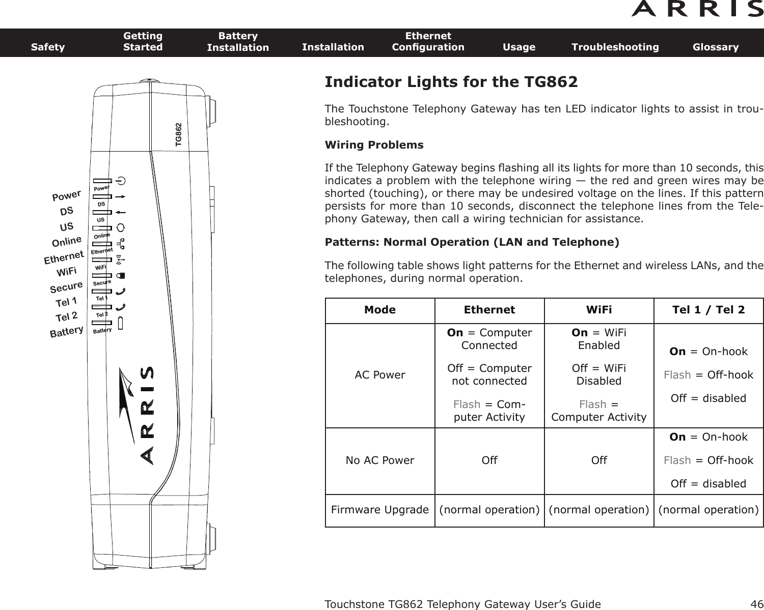 PowerEthernetDSUSOnlineWiFiSecureTel 1BatteryTel 2TG86246SafetyGettingStartedBatteryInstallation InstallationEthernetConﬁguration Usage Troubleshooting GlossaryTouchstone TG862 Telephony Gateway User’s GuideIndicator Lights for the TG862The Touchstone Telephony Gateway has ten LED indicator lights to assist in trou-ble shooting.Wiring ProblemsIf the Telephony Gateway begins ﬂashing all its lights for more than 10 seconds, thisindicates a problem with the telephone wiring — the red and green wires may beshorted (touching), or there may be undesired voltage on the lines. If this patternpersists for more than 10 seconds, disconnect the telephone lines from the Tele-phony Gateway, then call a wiring technician for assistance.Patterns: Normal Operation (LAN and Telephone)The following table shows light patterns for the Ethernet and wireless LANs, and thetelephones, during normal operation.Mode Ethernet WiFi Tel 1 / Tel 2AC PowerOn = ComputerConnectedOff = Computernot connectedFlash = Com-puter ActivityOn = WiFi EnabledOff = WiFi DisabledFlash = Computer ActivityOn = On-hookFlash = Off-hookOff = disabledNo AC Power Off OffOn = On-hookFlash = Off-hookOff = disabledFirmware Upgrade (normal operation) (normal operation) (normal operation)PowerDSUSOnlineEthernetWiFiSecureTel 1Tel 2Battery