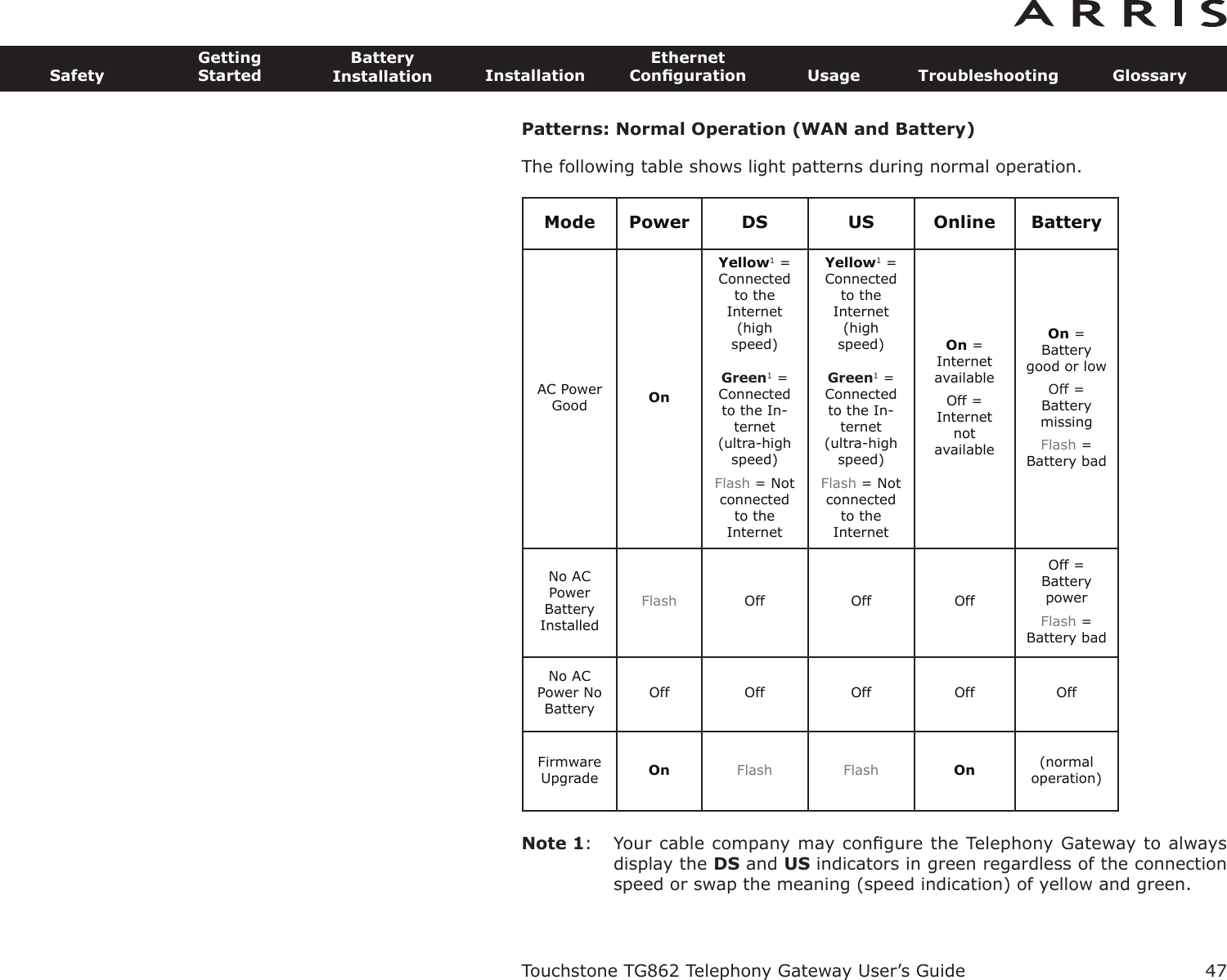 Patterns: Normal Operation (WAN and Battery)The following table shows light patterns during normal operation.Note 1: Your cable company may conﬁgure the Telephony Gateway to alwaysdisplay the DS and US indicators in green regardless of the connectionspeed or swap the meaning (speed indication) of yellow and green.Mode Power DS US Online BatteryAC PowerGood OnYellow1= Connectedto the Internet(highspeed)Green1=Connectedto the In-ternet(ultra-highspeed)Flash = Not connectedto the InternetYellow1= Connectedto the Internet(highspeed)Green1=Connectedto the In-ternet(ultra-highspeed)Flash = Not connectedto the InternetOn = InternetavailableOff = Internetnot availableOn = Batterygood or lowOff = BatterymissingFlash =Battery badNo ACPowerBatteryInstalledFlash Off Off OffOff = BatterypowerFlash =Battery badNo ACPower No BatteryOff Off Off Off OffFirmware Upgrade On Flash Flash On (normaloperation)Touchstone TG862 Telephony Gateway User’s GuideSafetyGettingStartedBatteryInstallation InstallationEthernetConﬁguration Usage Troubleshooting Glossary47