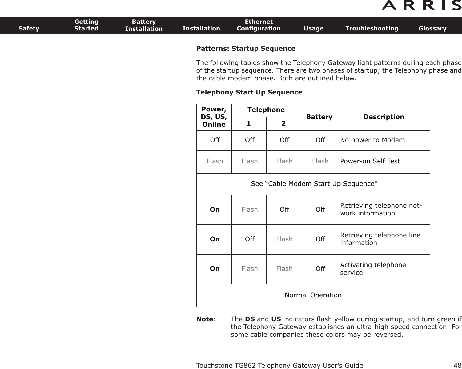 48SafetyGettingStartedBatteryInstallation InstallationEthernetConﬁguration Usage Troubleshooting GlossaryTouchstone TG862 Telephony Gateway User’s GuidePatterns: Startup SequenceThe following tables show the Telephony Gateway light patterns during each phaseof the startup sequence. There are two phases of startup; the Telephony phase andthe cable modem phase. Both are outlined below.Telephony Start Up SequenceNote: The DS and US indicators ﬂash yellow during startup, and turn green ifthe Telephony Gateway establishes an ultra-high speed connection. Forsome cable companies these colors may be reversed.Power,DS, US,OnlineTelephoneBattery Description1 2Off Off Off Off No power to ModemFlash Flash Flash Flash Power-on Self TestSee “Cable Modem Start Up Sequence”On Flash Off Off Retrieving telephone net-work informationOn Off Flash Off Retrieving telephone lineinformationOn Flash Flash Off Activating telephone serviceNormal Operation
