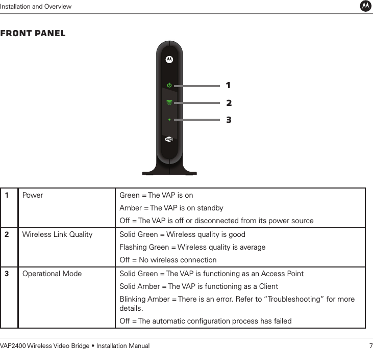 Installation and OverviewVAP2400 Wireless Video Bridge • Installation Manual   7Front Panel1Power Green = The VAP is onAmber = The VAP is on standbyOff = The VAP is off or disconnected from its power source2Wireless Link Quality Solid Green = Wireless quality is goodFlashing Green = Wireless quality is averageOff = No wireless connection3Operational Mode Solid Green = The VAP is functioning as an Access PointSolid Amber = The VAP is functioning as a ClientBlinking Amber = There is an error. Refer to “Troubleshooting” for more details.Off = The automatic conﬁguration process has failed123