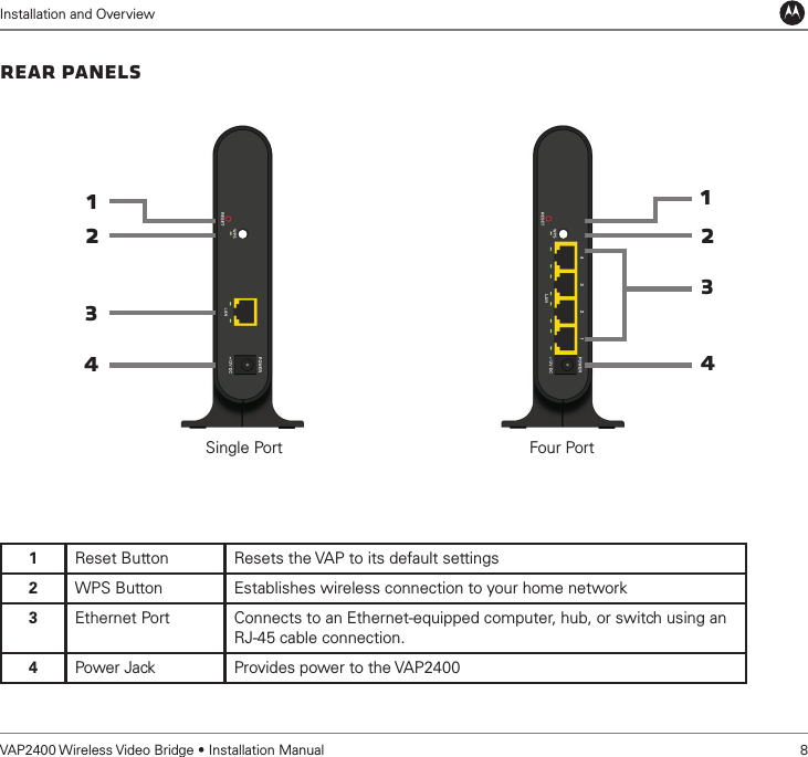 Wifi мост motorola vap2400 настройка