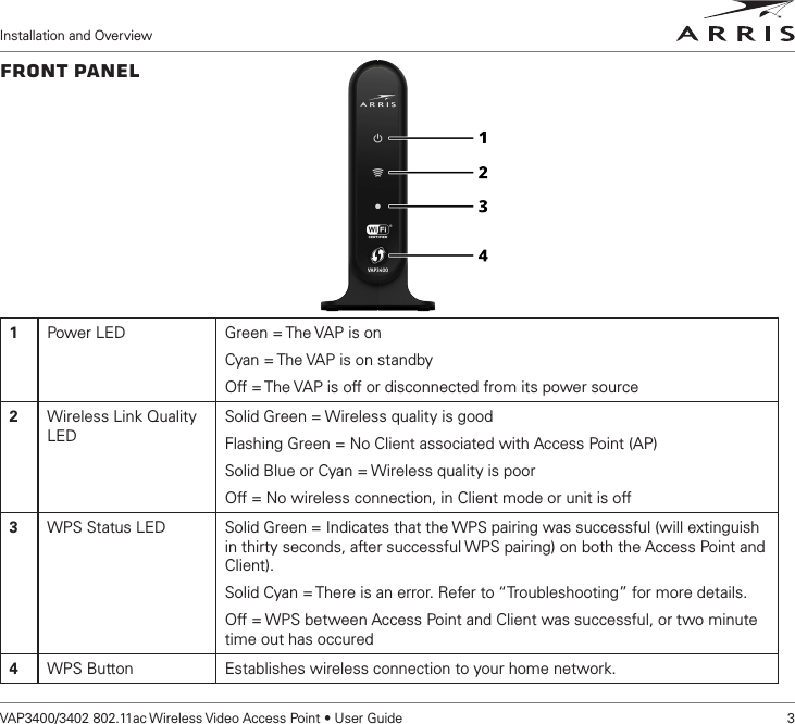 Installation and OverviewVAP3400/3402 802.11ac Wireless Video Access Point • User Guide    3Front Panel1Power LED Green = The VAP is onCyan = The VAP is on standbyOff = The VAP is off or disconnected from its power source2Wireless Link Quality LEDSolid Green = Wireless quality is goodFlashing Green = No Client associated with Access Point (AP)Solid Blue or Cyan = Wireless quality is poorOff = No wireless connection, in Client mode or unit is off3WPS Status LED Solid Green = Indicates that the WPS pairing was successful (will extinguish in thirty seconds, after successful WPS pairing) on both the Access Point and Client).Solid Cyan = There is an error. Refer to “Troubleshooting” for more details.Off = WPS between Access Point and Client was successful, or two minute time out has occured4WPS Button Establishes wireless connection to your home network.